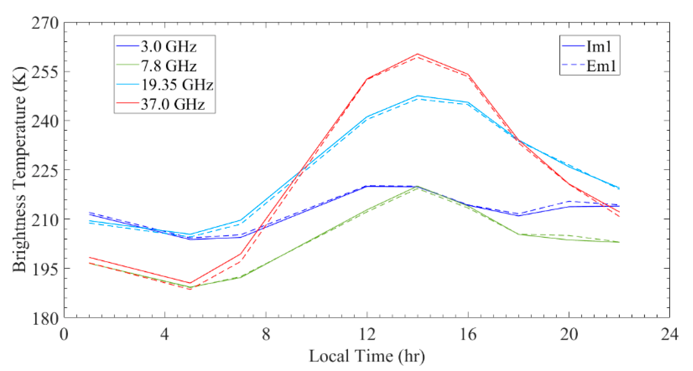 Remotesensing 12 03272 g009 Remotesensing 12 03272 g009