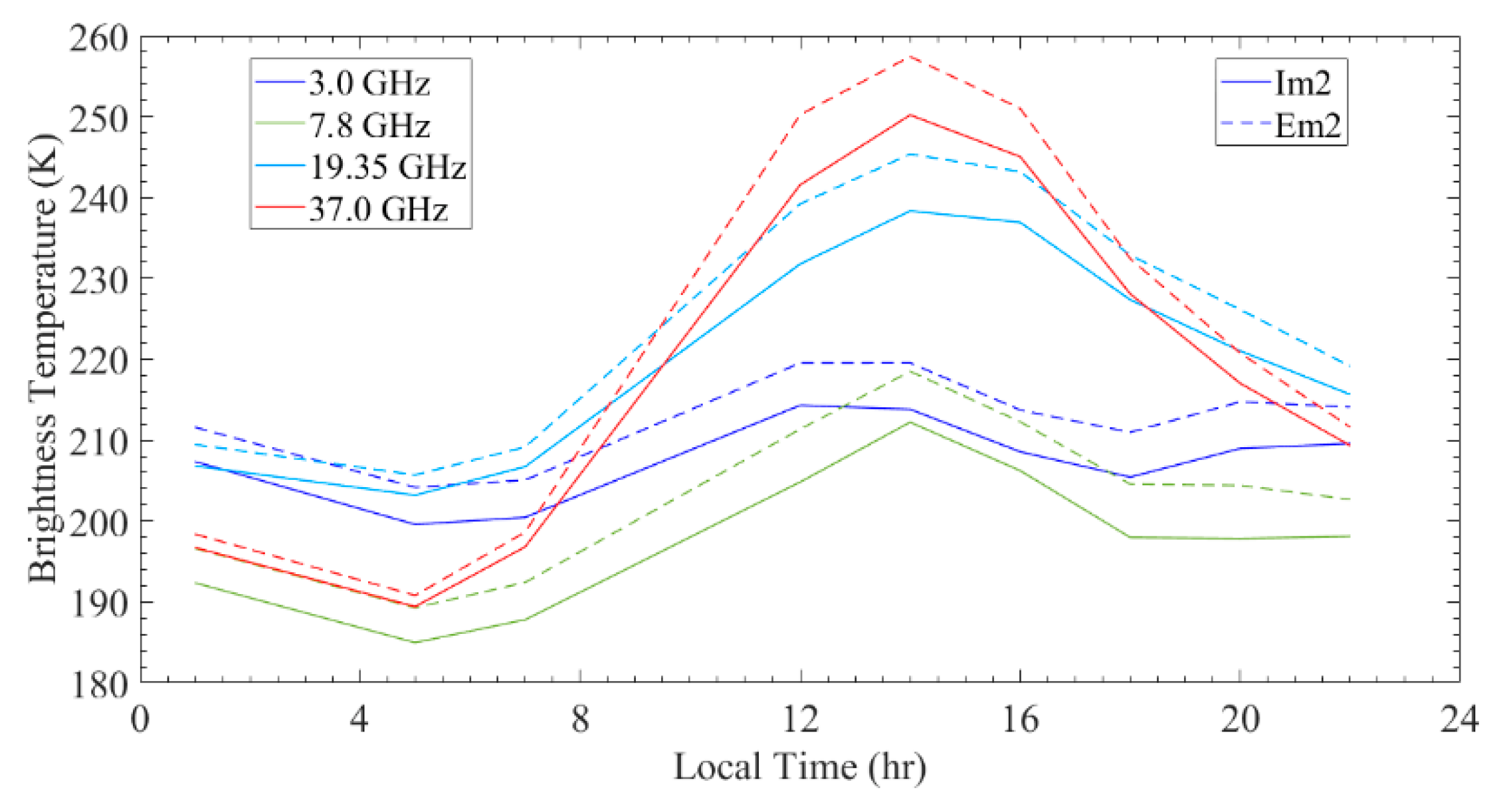 Remotesensing 12 03272 g010 Remotesensing 12 03272 g010