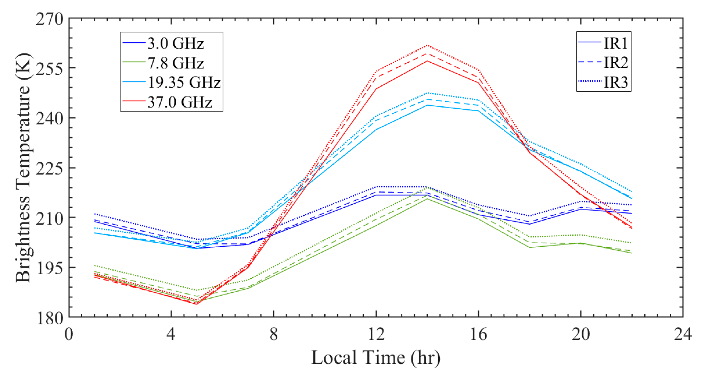 Remotesensing 12 03272 g011 Remotesensing 12 03272 g011
