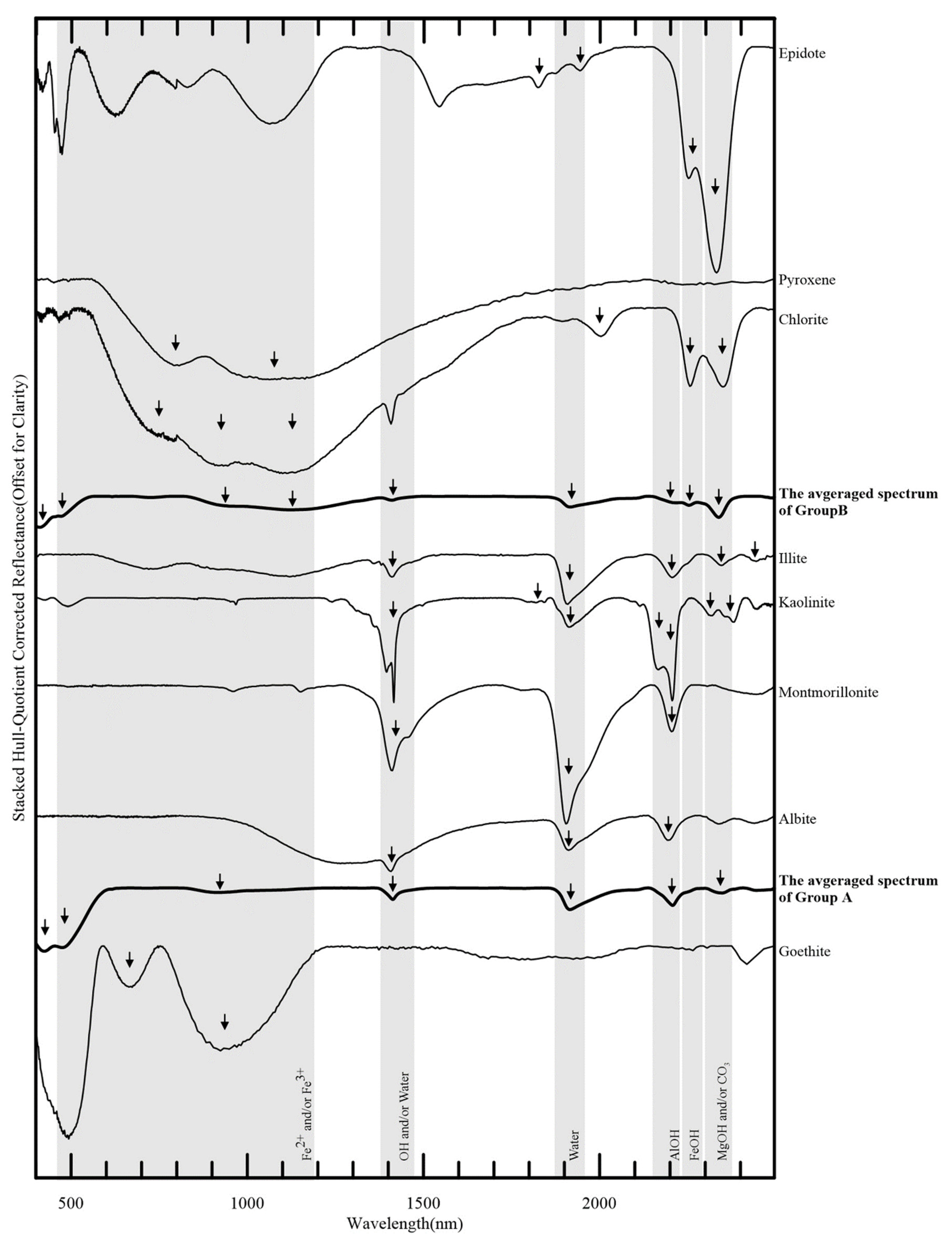 Remotesensing 12 03273 g003 Remotesensing 12 03273 g003