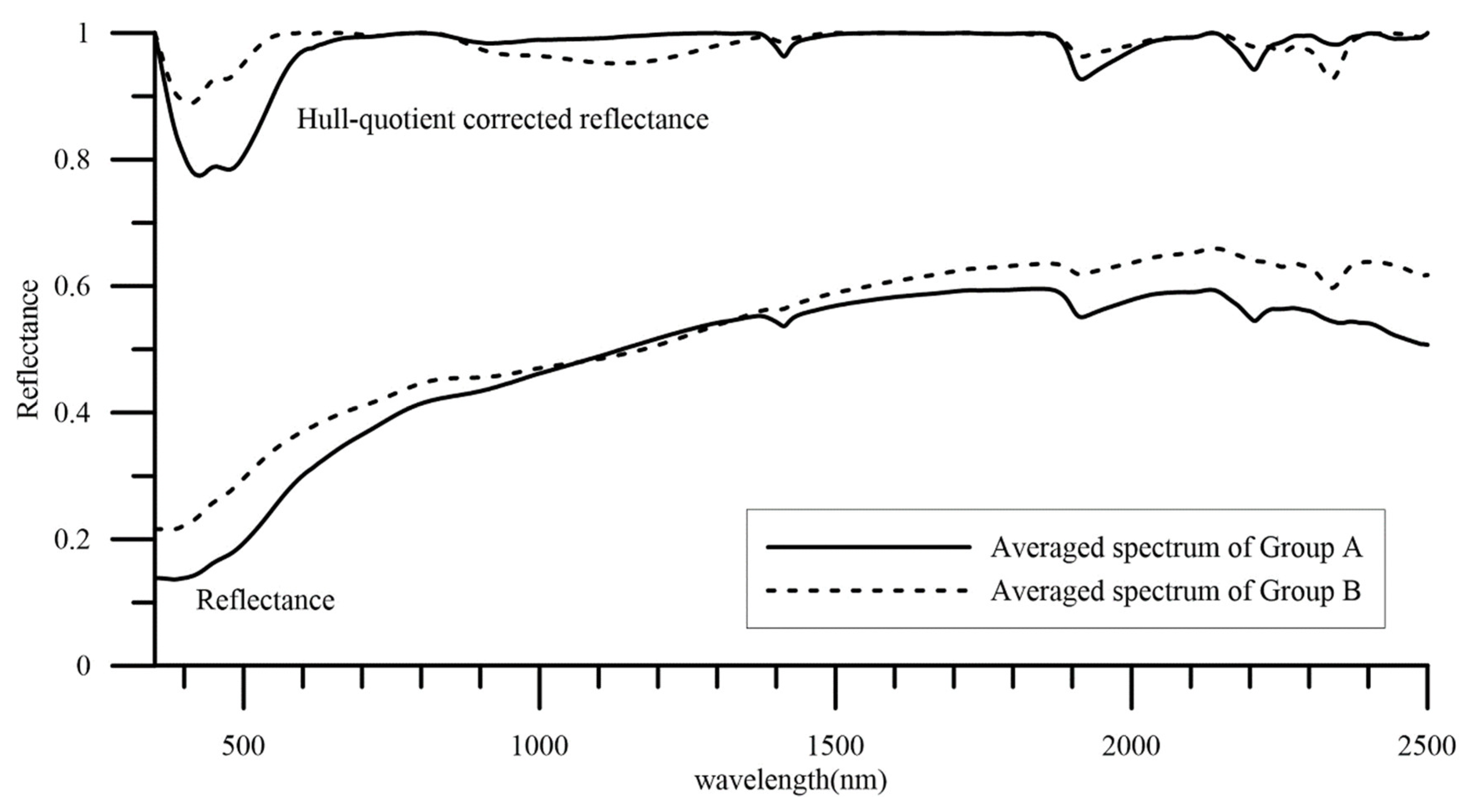 Remotesensing 12 03273 g004 Remotesensing 12 03273 g004