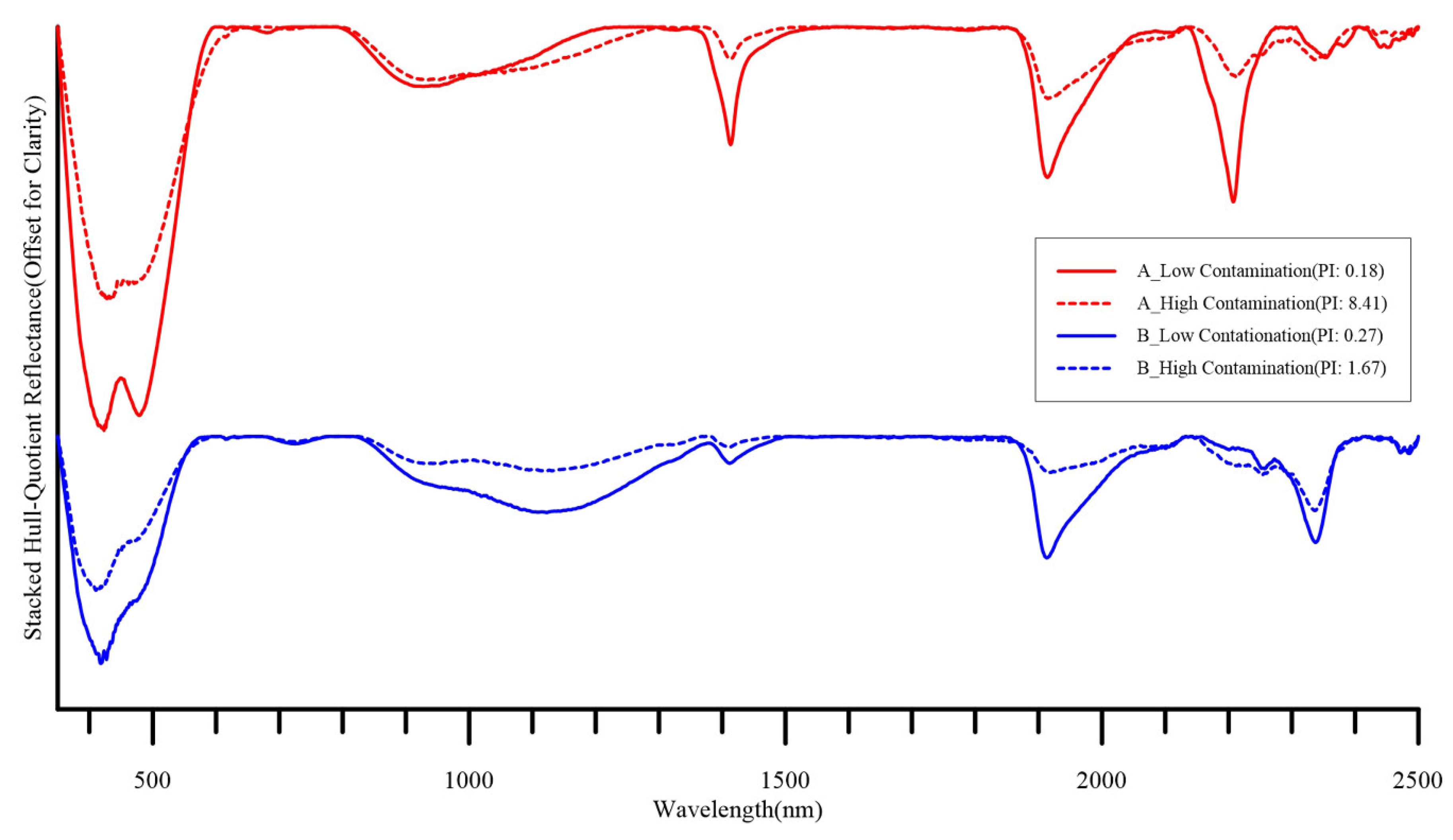 Remotesensing 12 03273 g005 Remotesensing 12 03273 g005