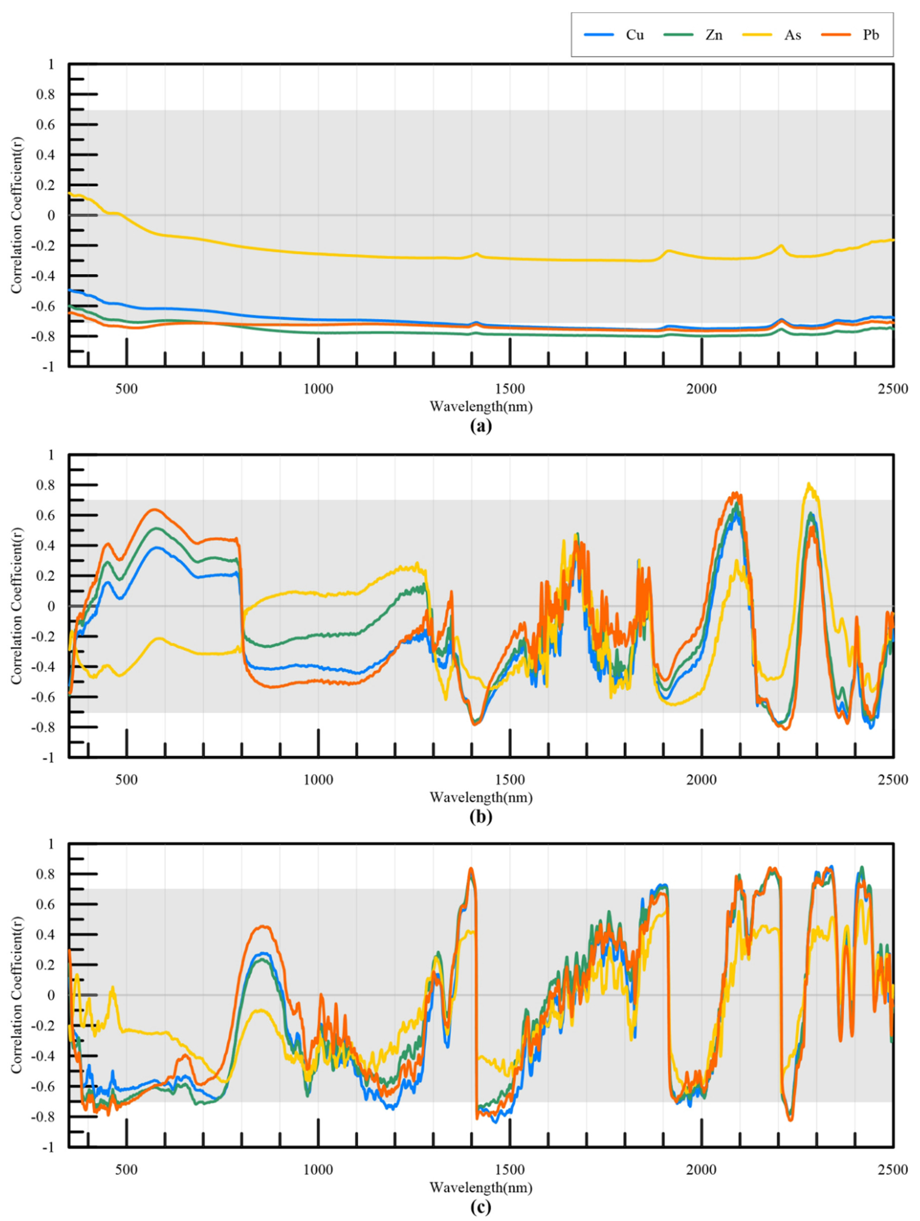 Remotesensing 12 03273 g006 Remotesensing 12 03273 g006