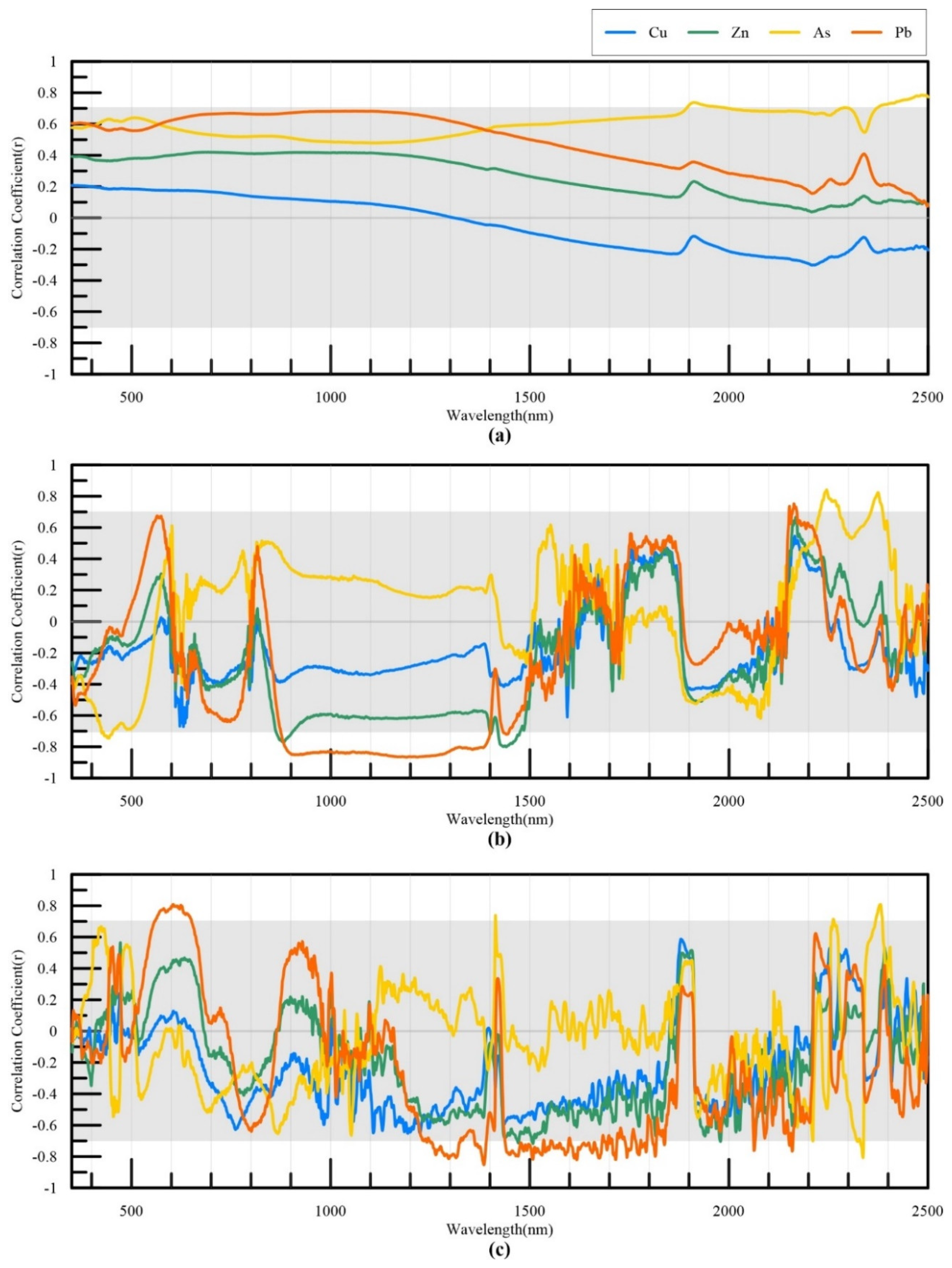 Remotesensing 12 03273 g007 Remotesensing 12 03273 g007