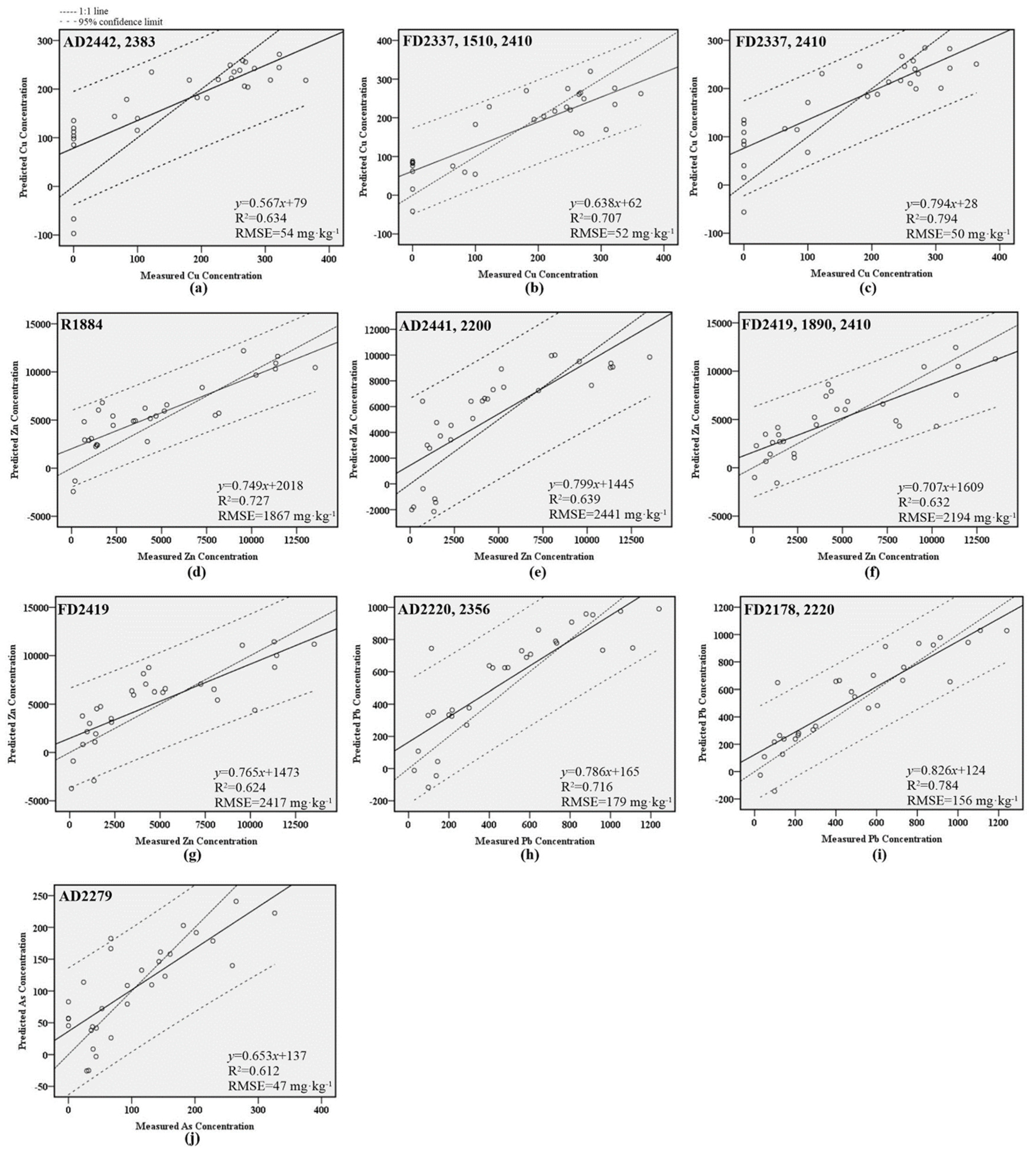 Remotesensing 12 03273 g008 Remotesensing 12 03273 g008