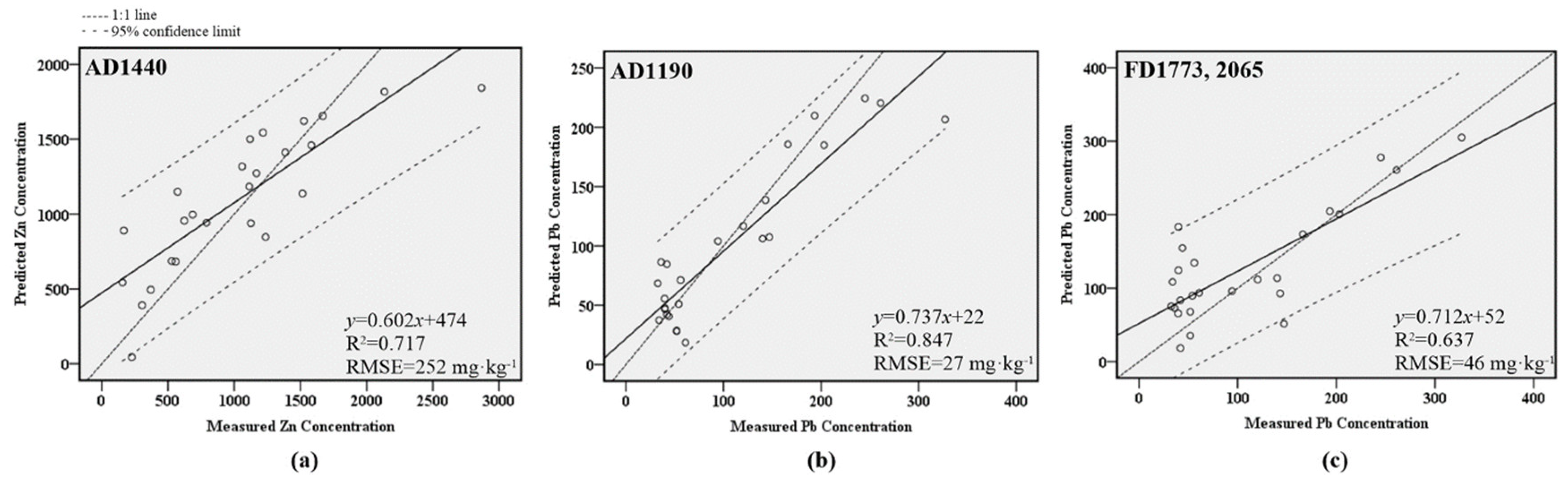Remotesensing 12 03273 g009 Remotesensing 12 03273 g009