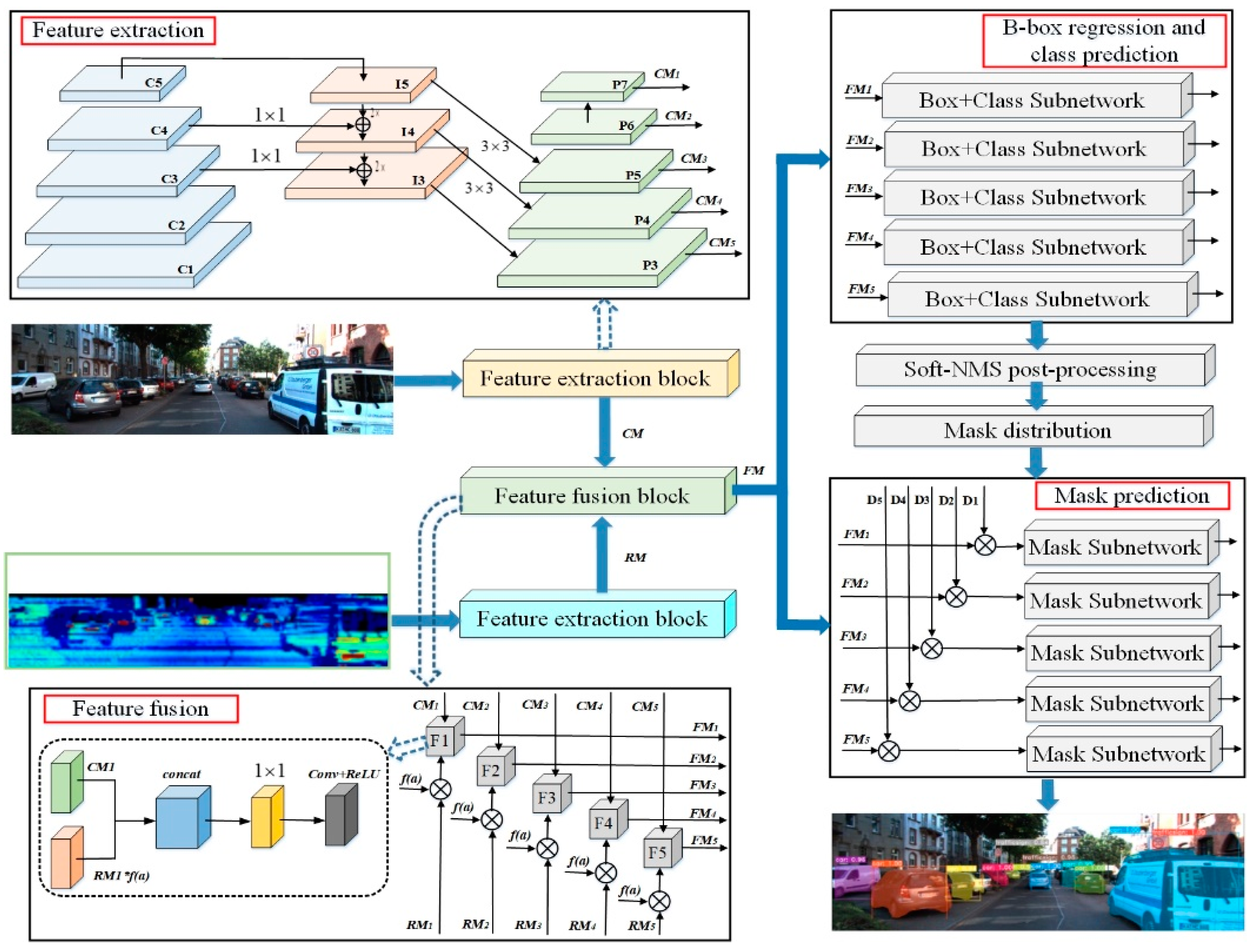 Remotesensing 12 03274 g003