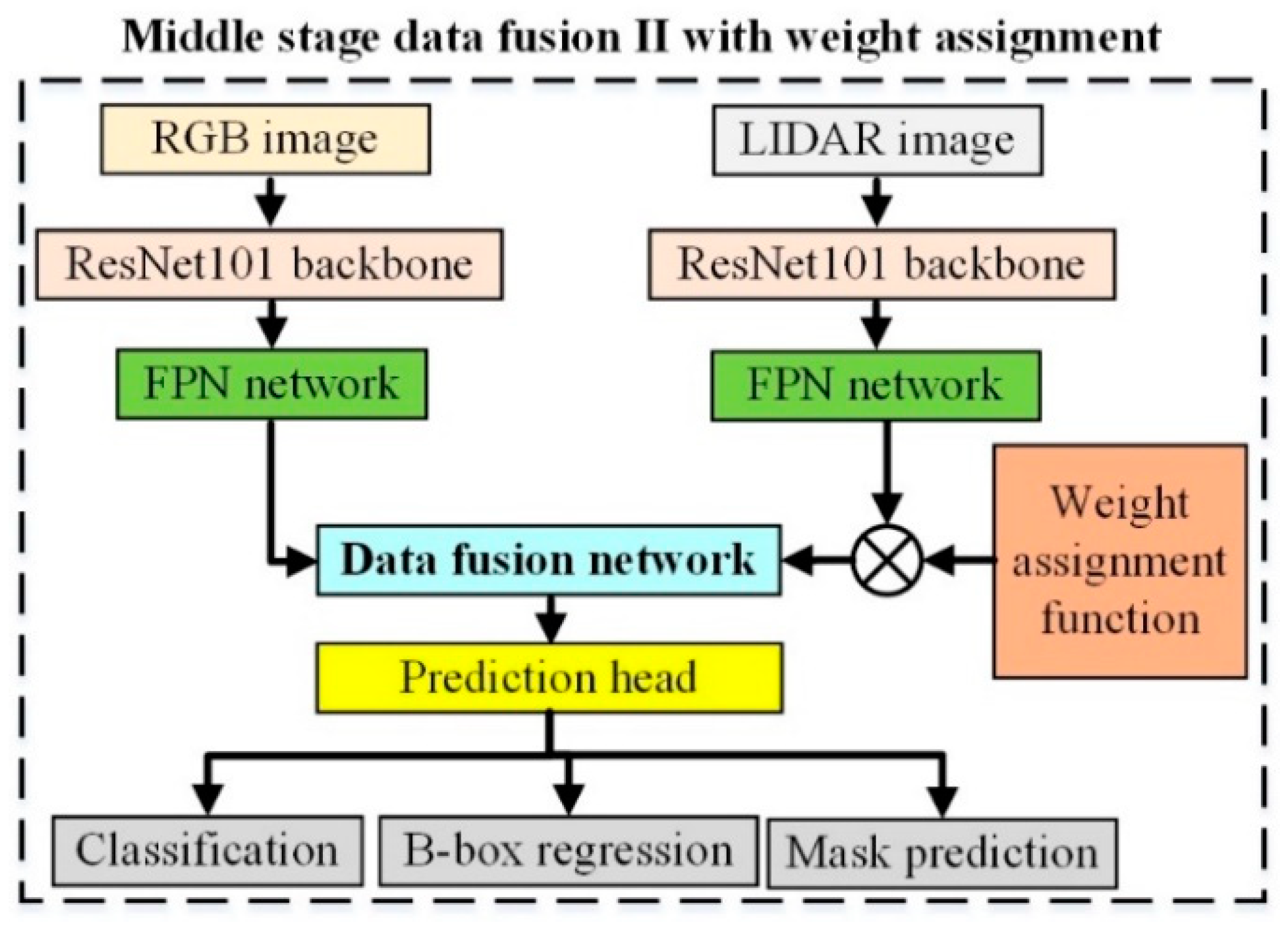 Remotesensing 12 03274 g005