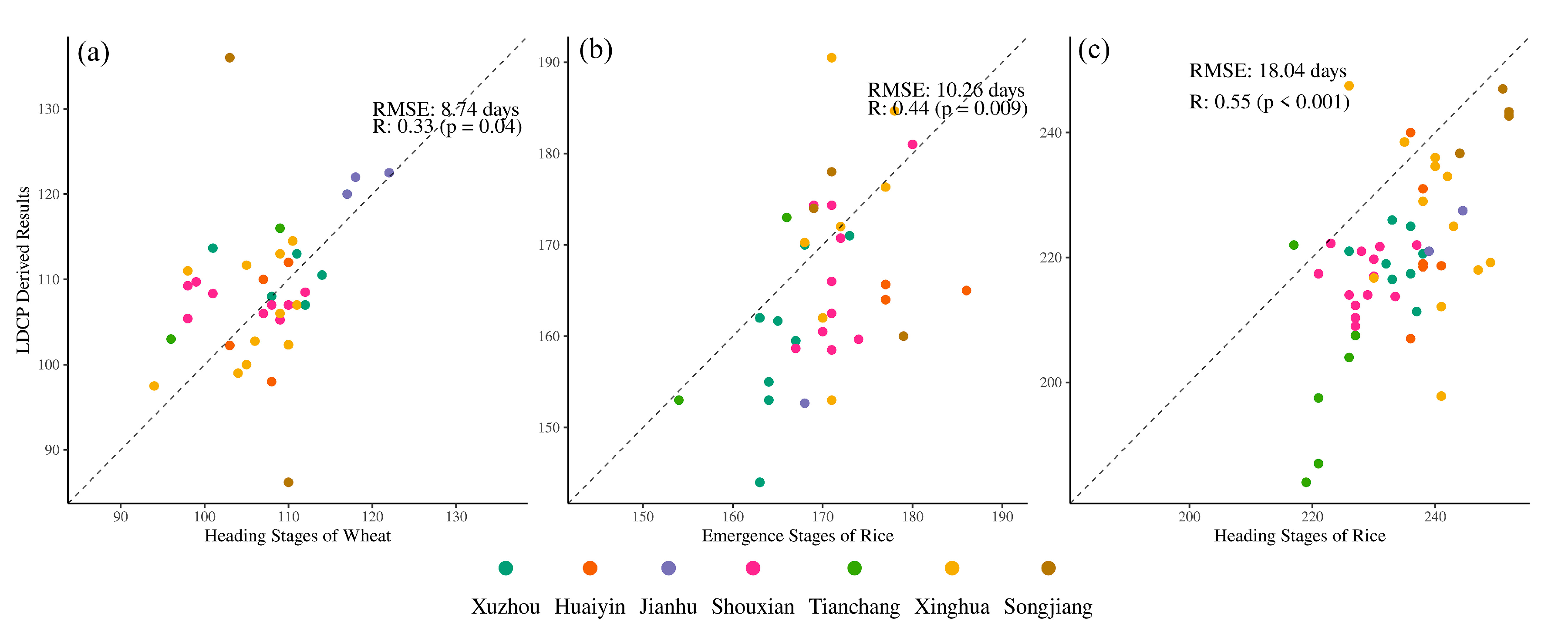 Remotesensing 12 03275 g003