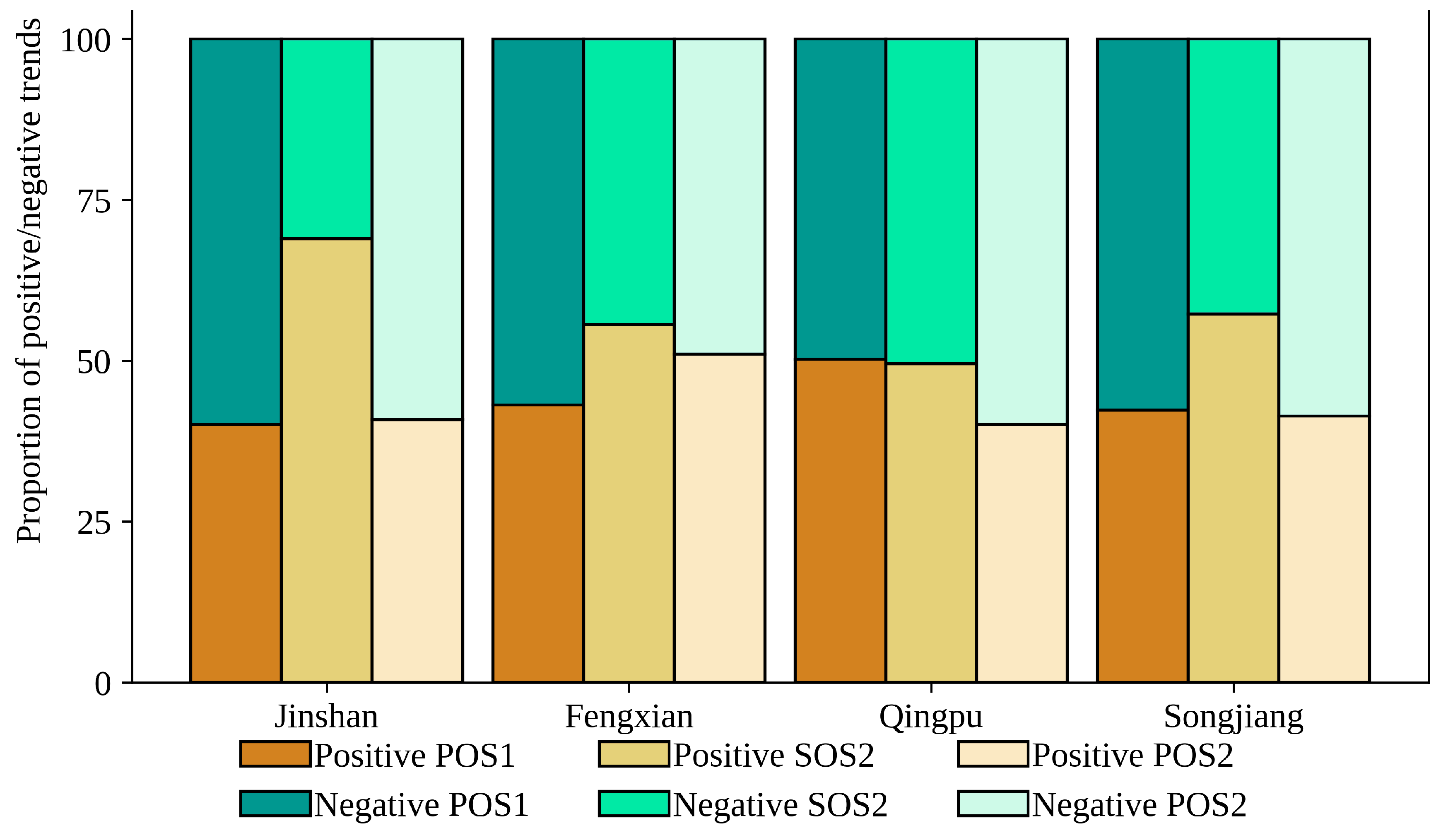 Remotesensing 12 03275 g006