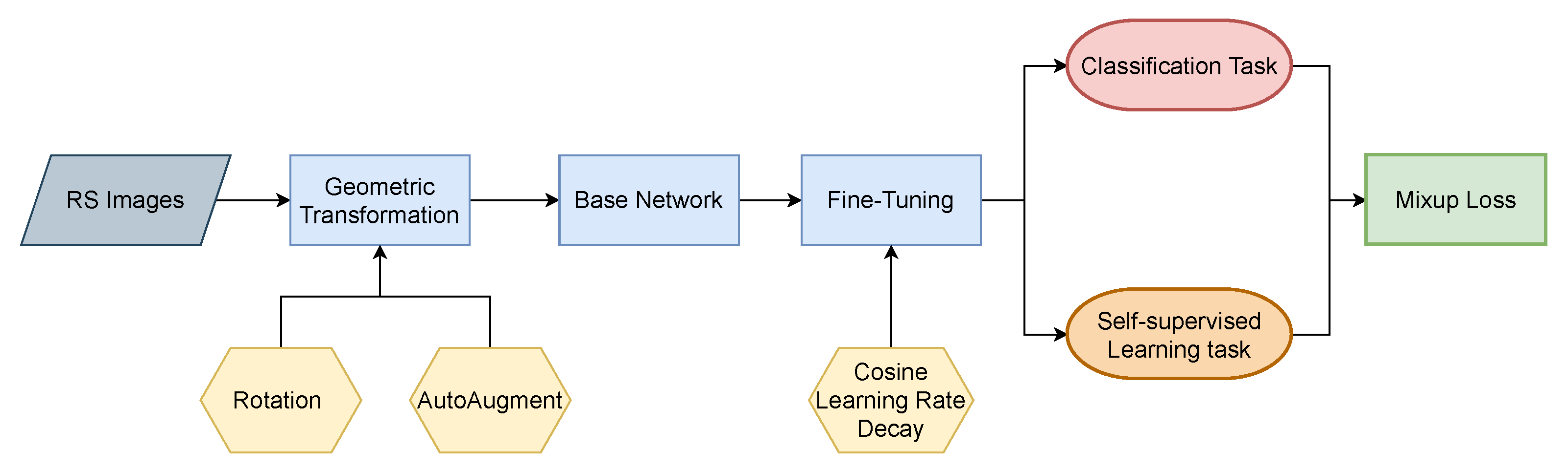 Remotesensing 12 03276 g002
