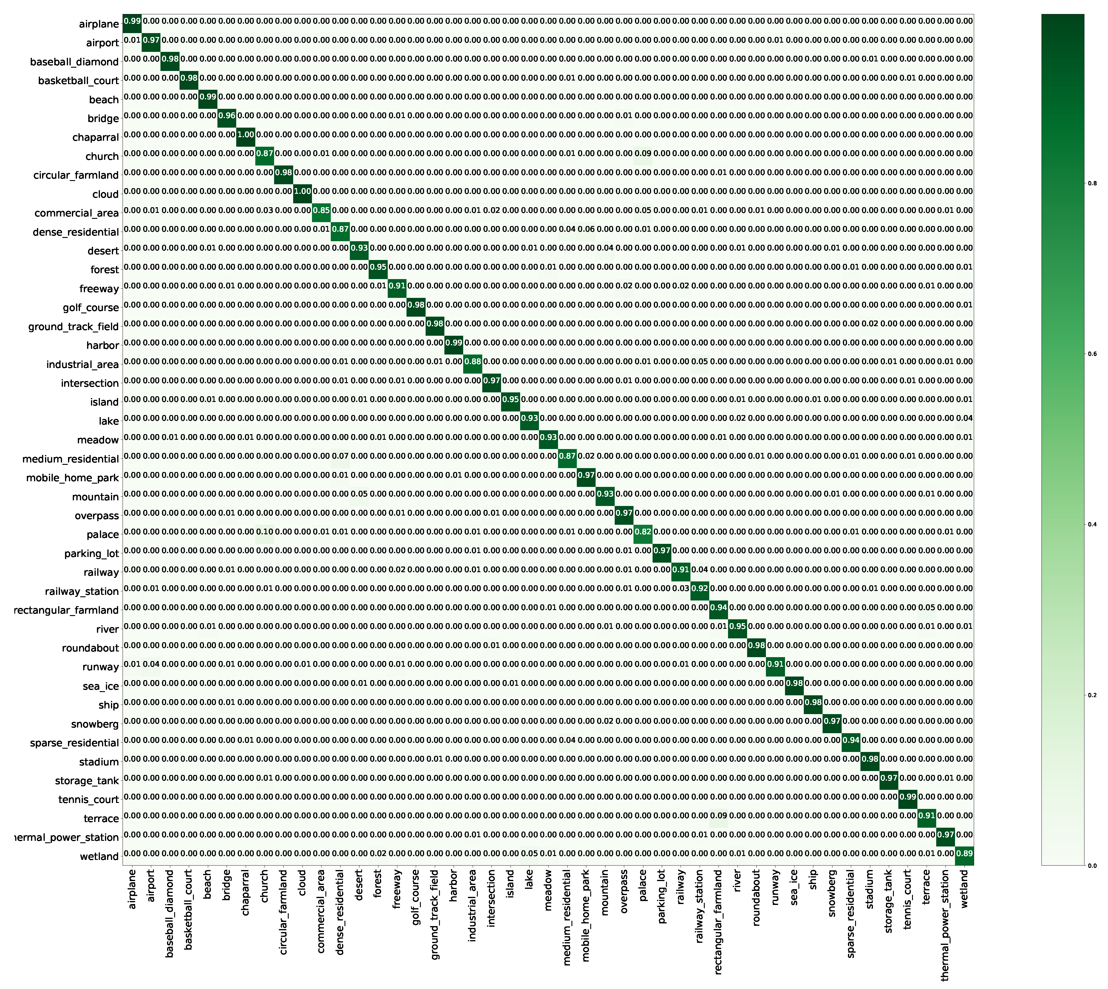 Remotesensing 12 03276 g010