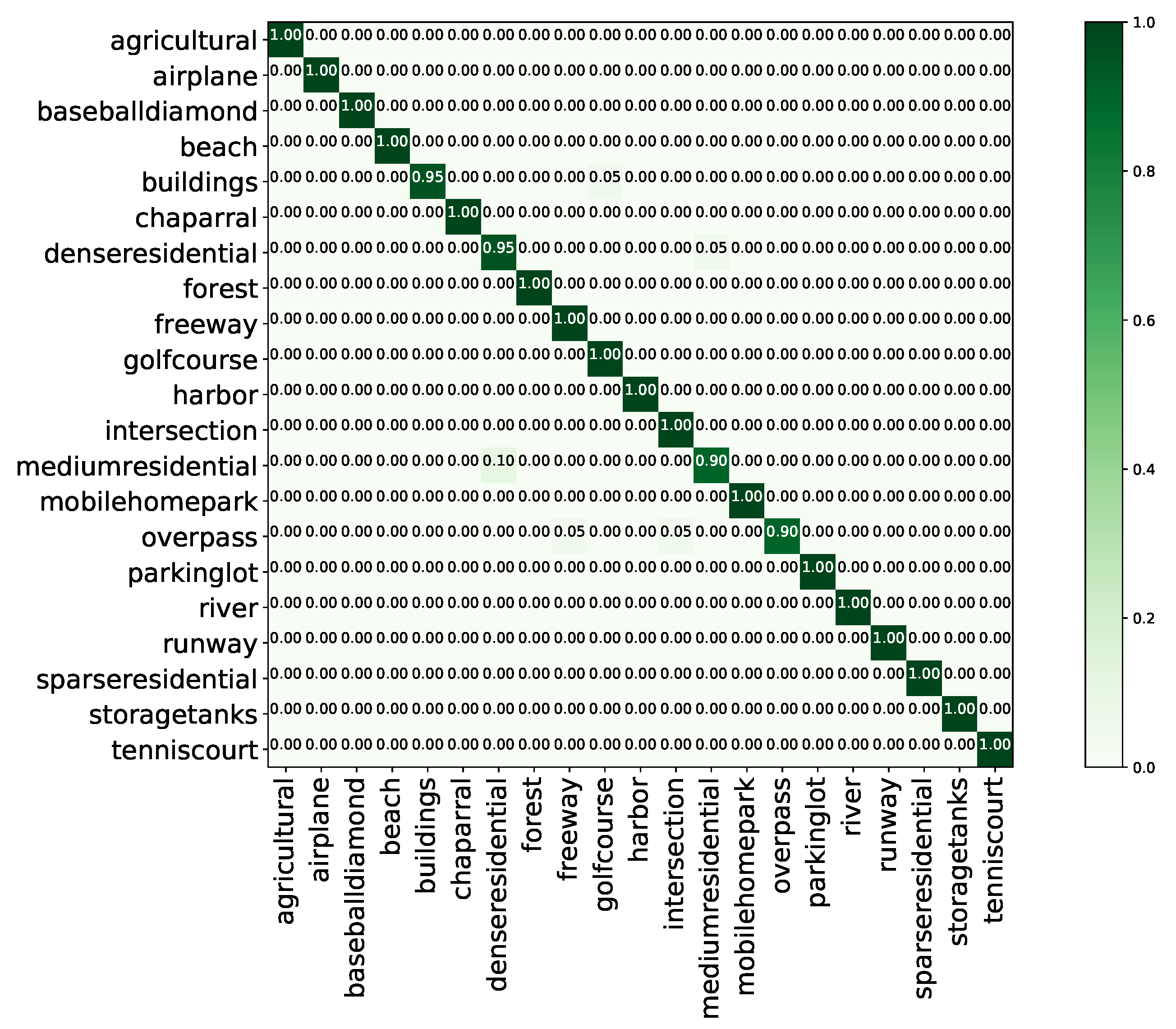Remotesensing 12 03276 g012