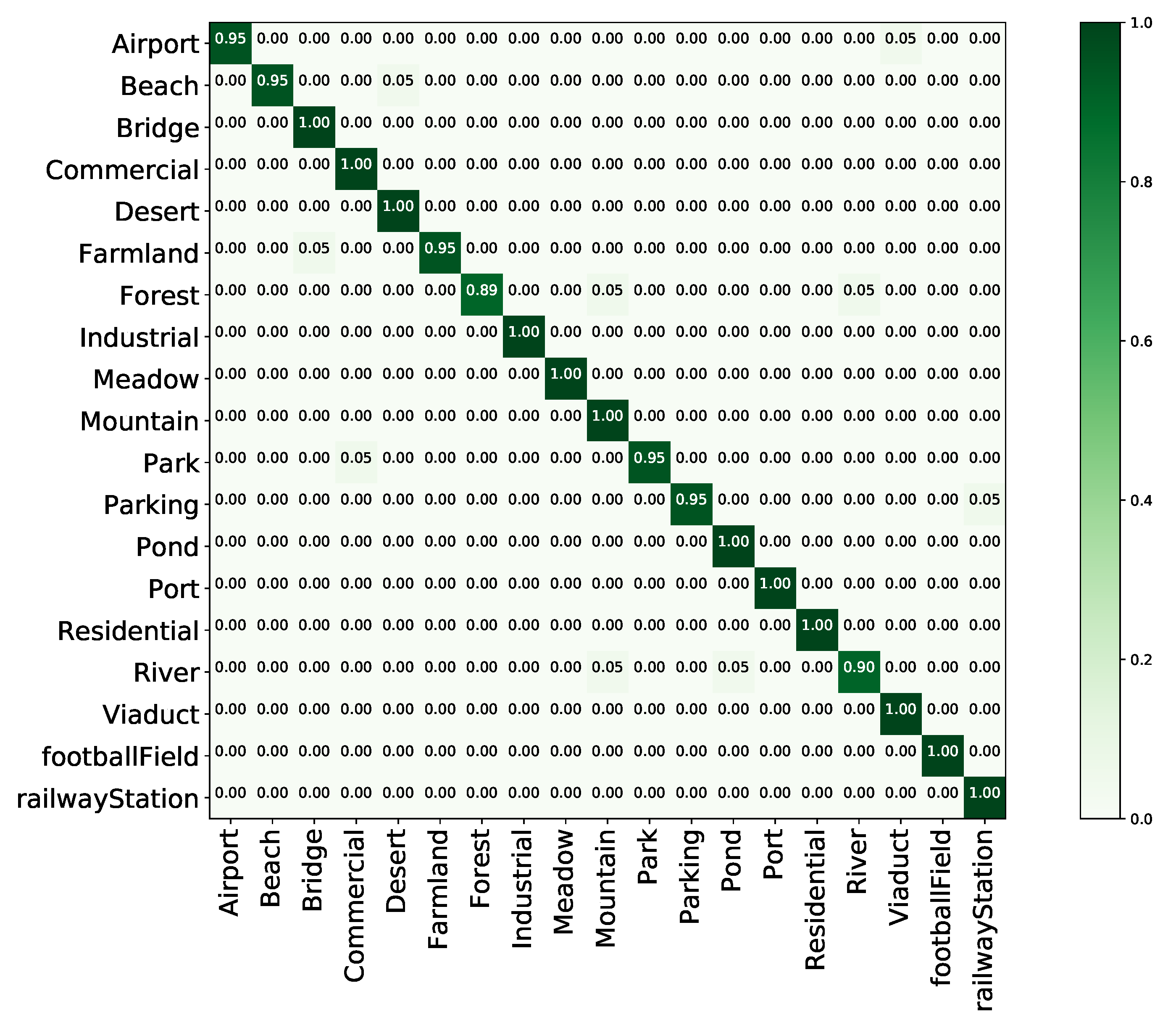 Remotesensing 12 03276 g013