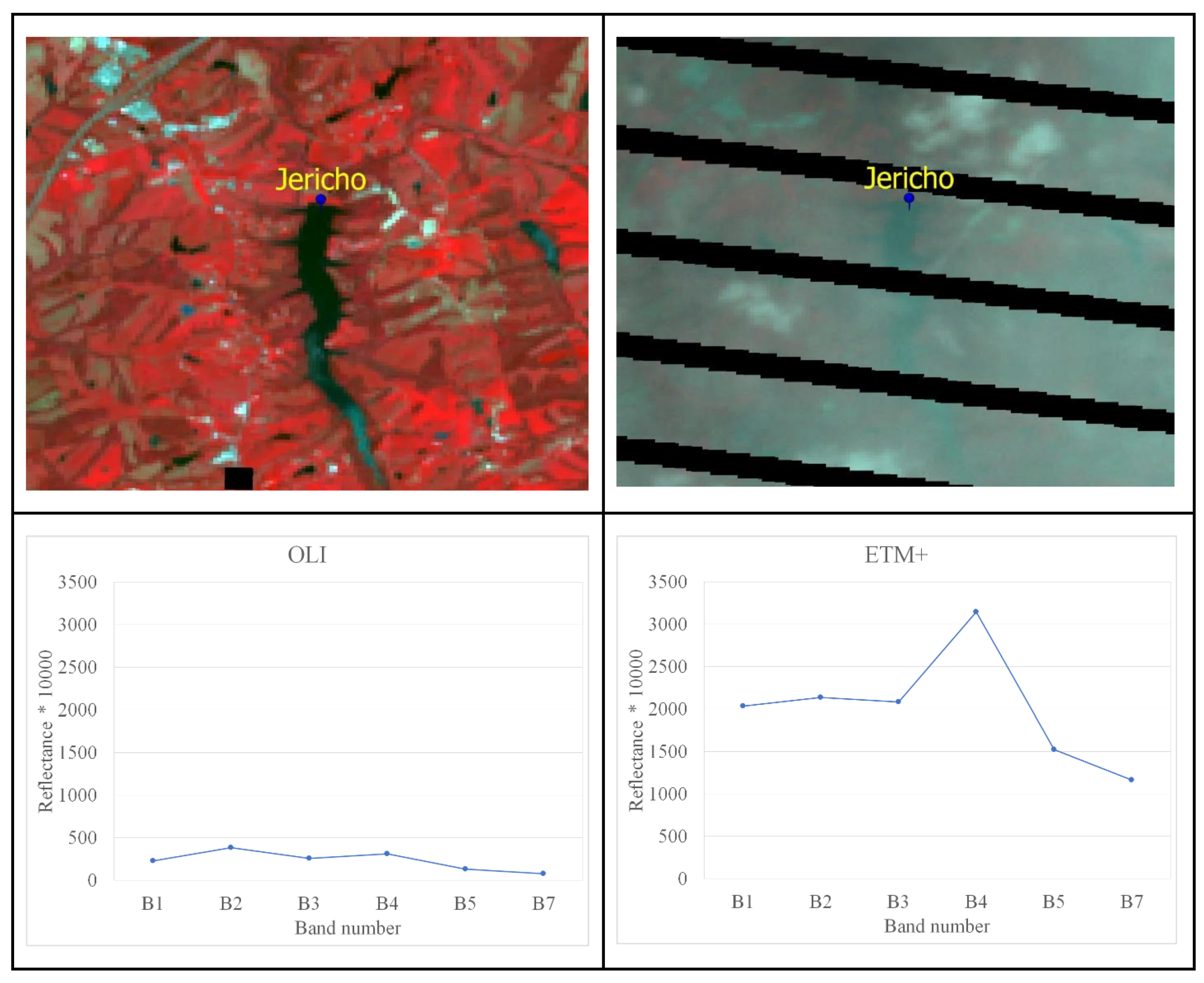 Remotesensing 12 03278 g002
