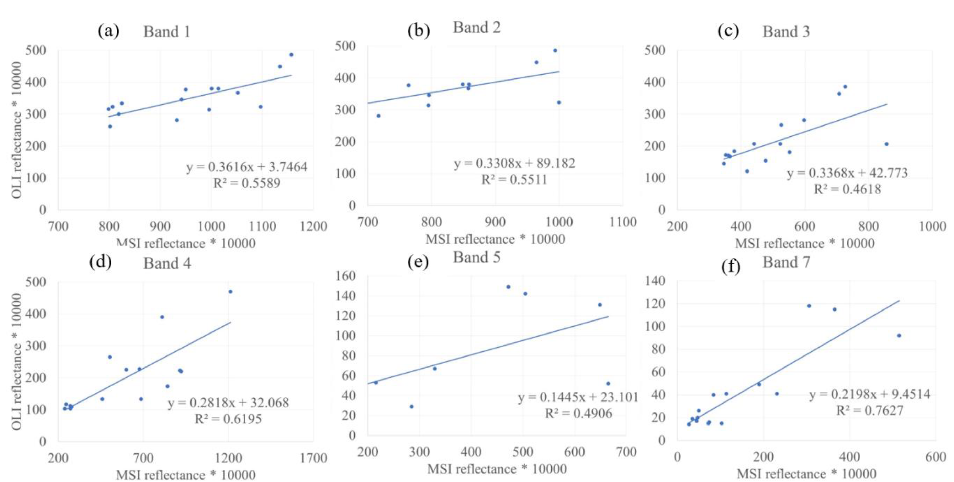 Remotesensing 12 03278 g004