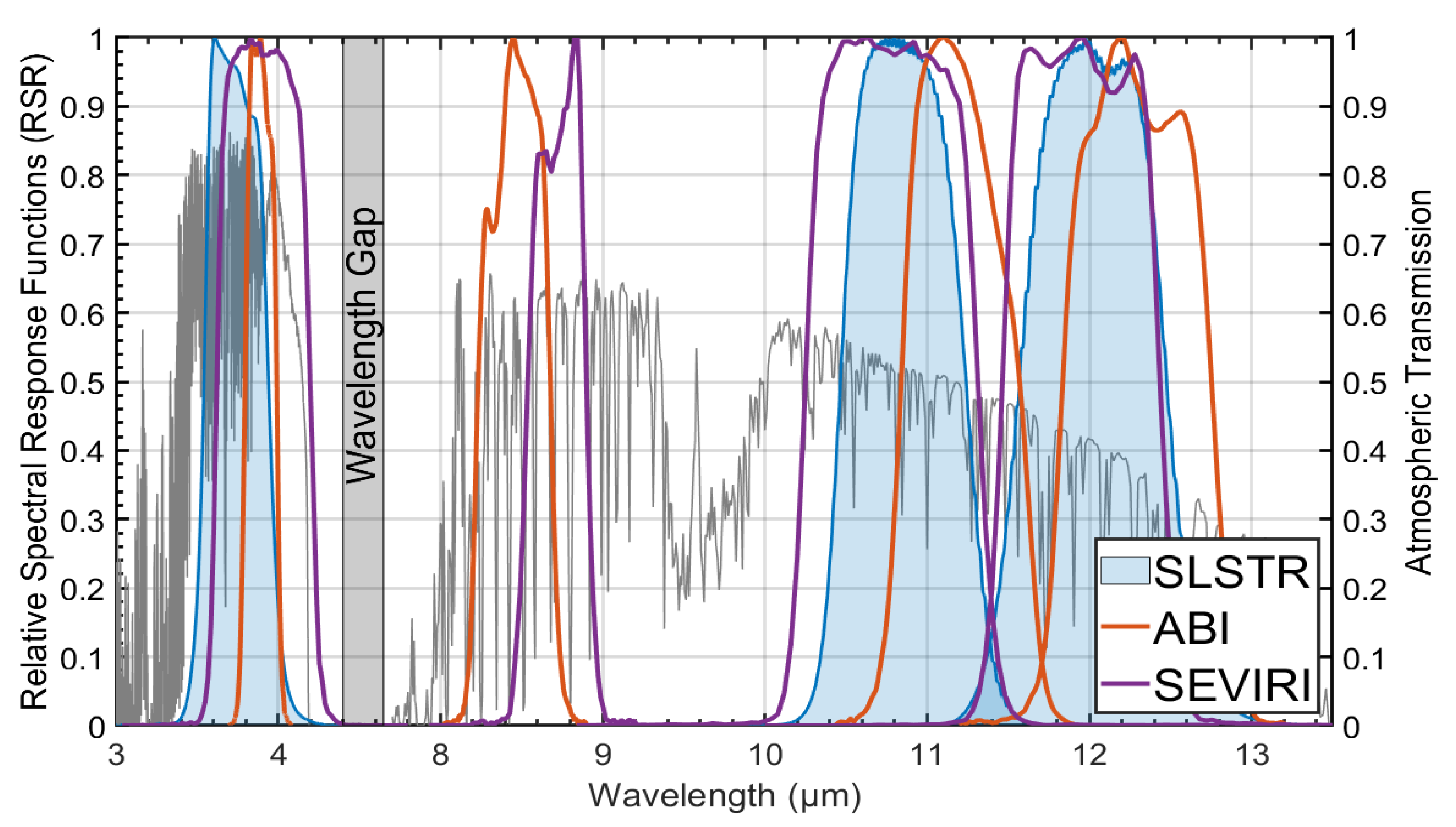 Remotesensing 12 03279 g001 Remotesensing 12 03279 g001