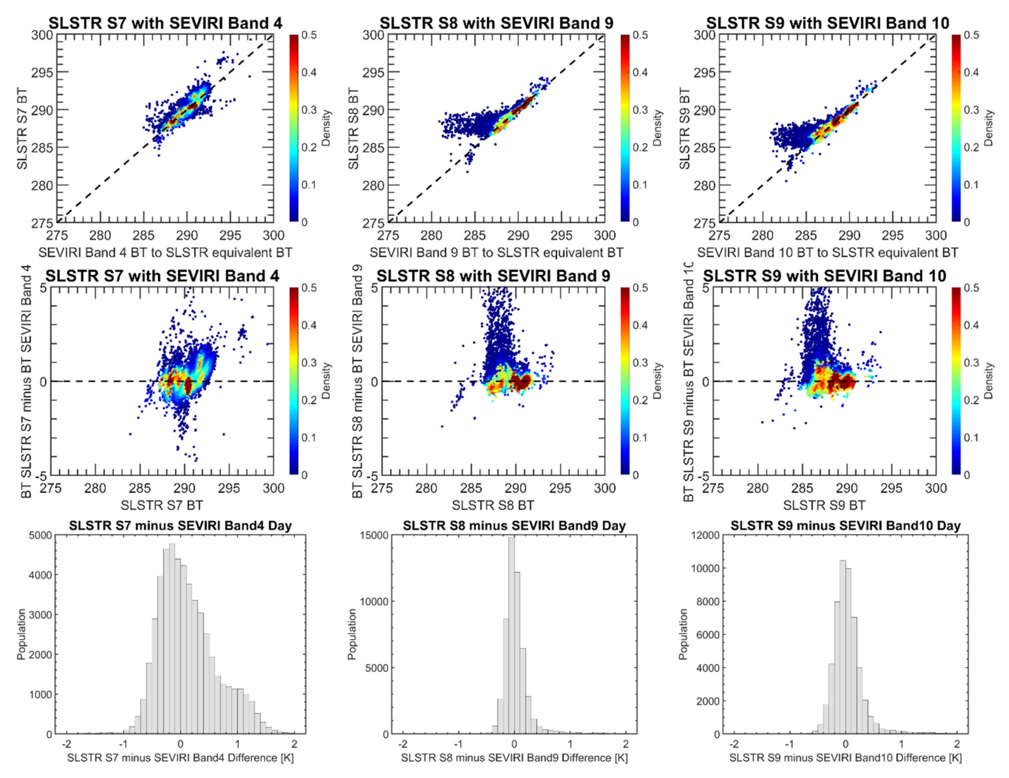 Remotesensing 12 03279 g011 Remotesensing 12 03279 g011
