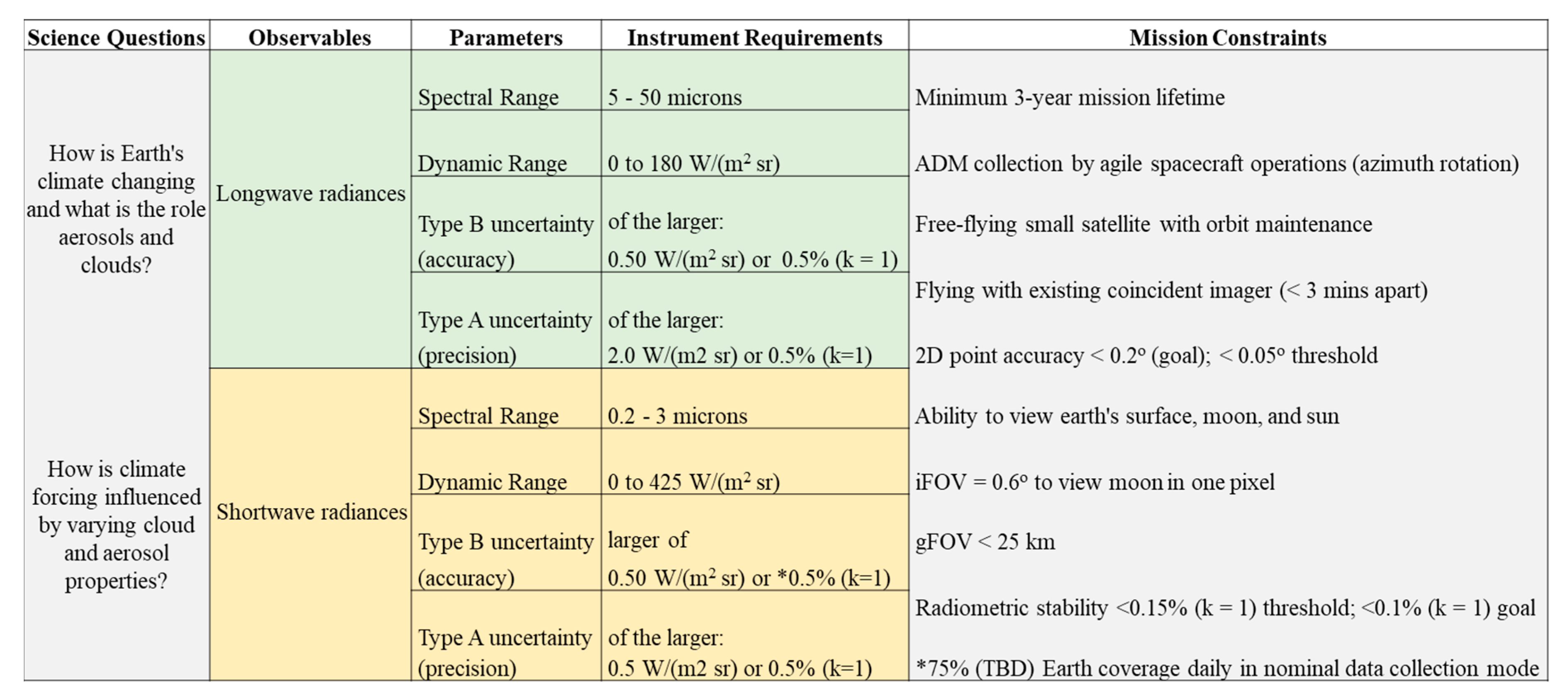 Remotesensing 12 03281 g004