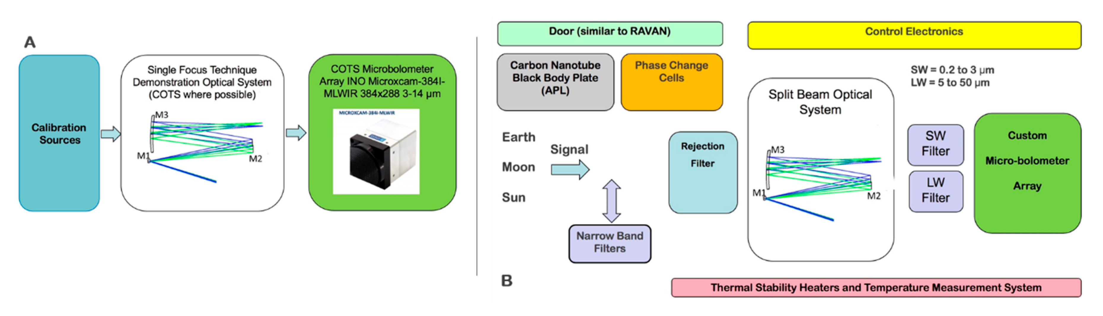 Remotesensing 12 03281 g006