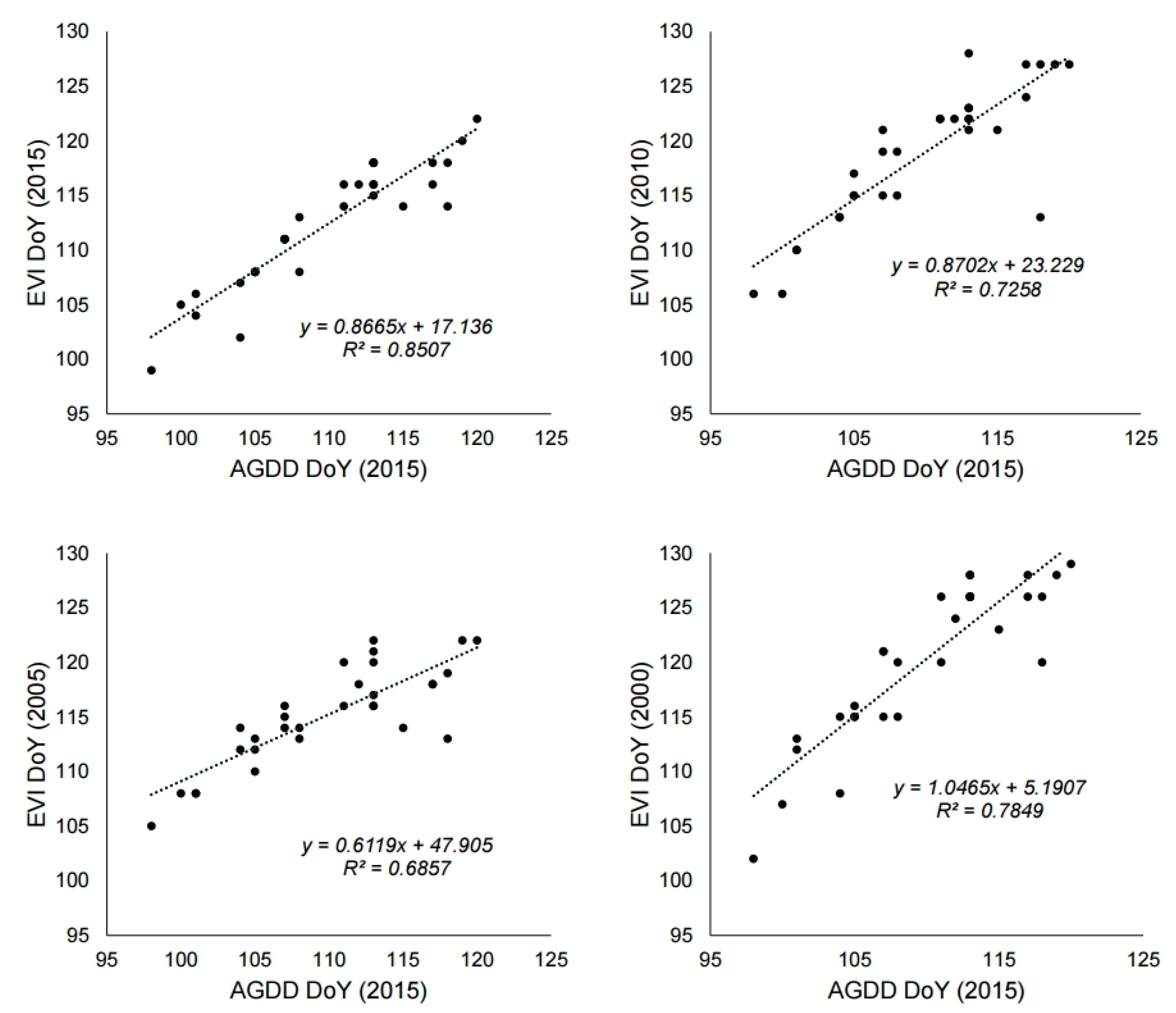 Remotesensing 12 03282 g005 Remotesensing 12 03282 g005