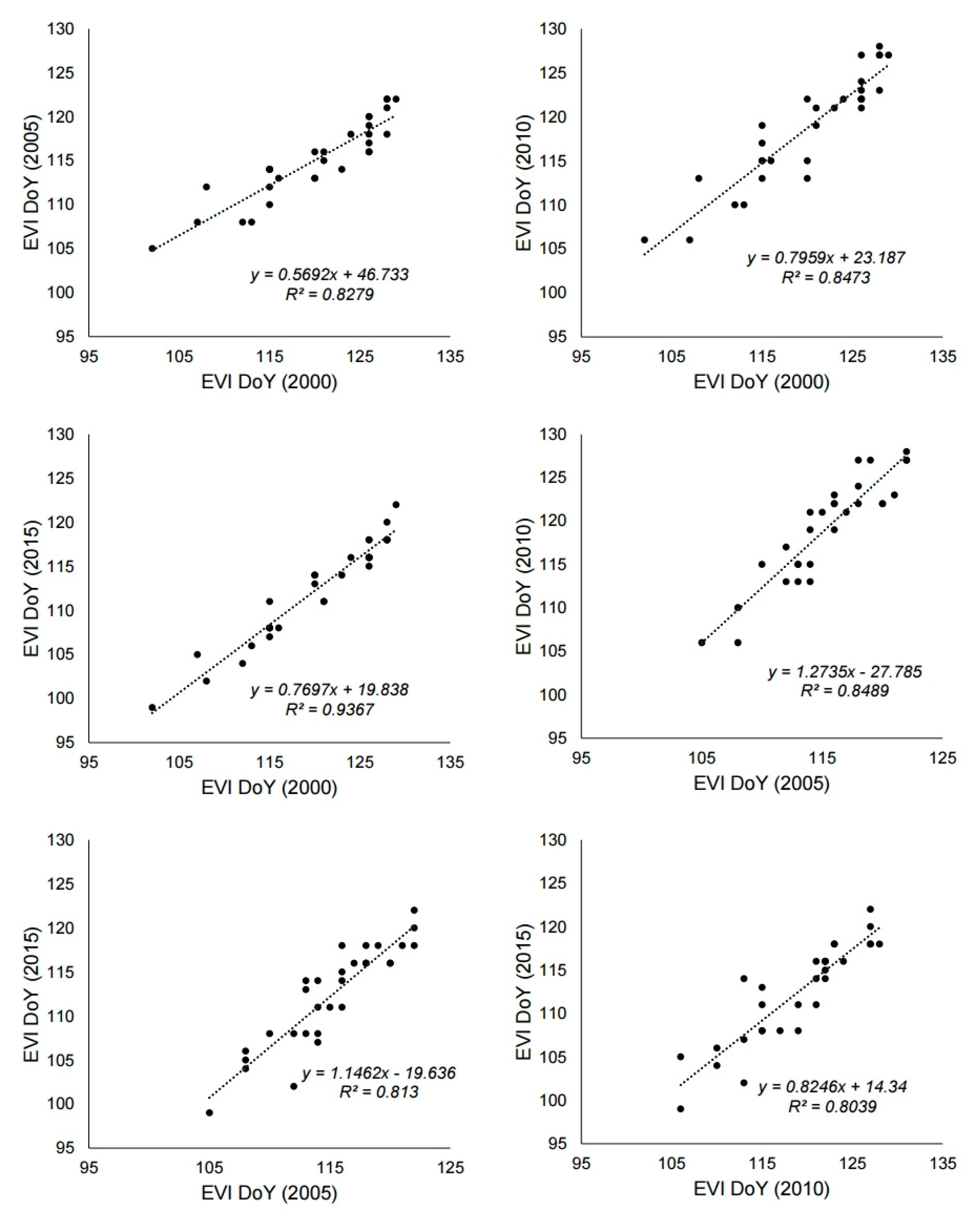 Remotesensing 12 03282 g006 Remotesensing 12 03282 g006