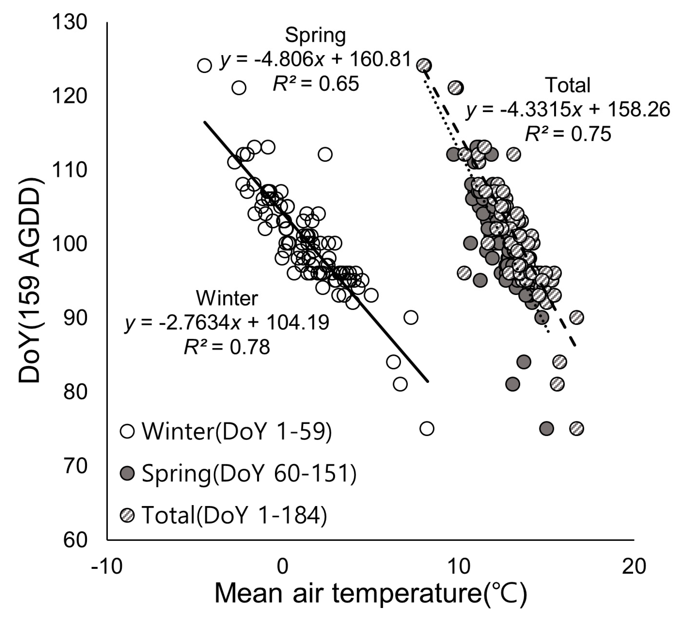 Remotesensing 12 03282 g007 Remotesensing 12 03282 g007