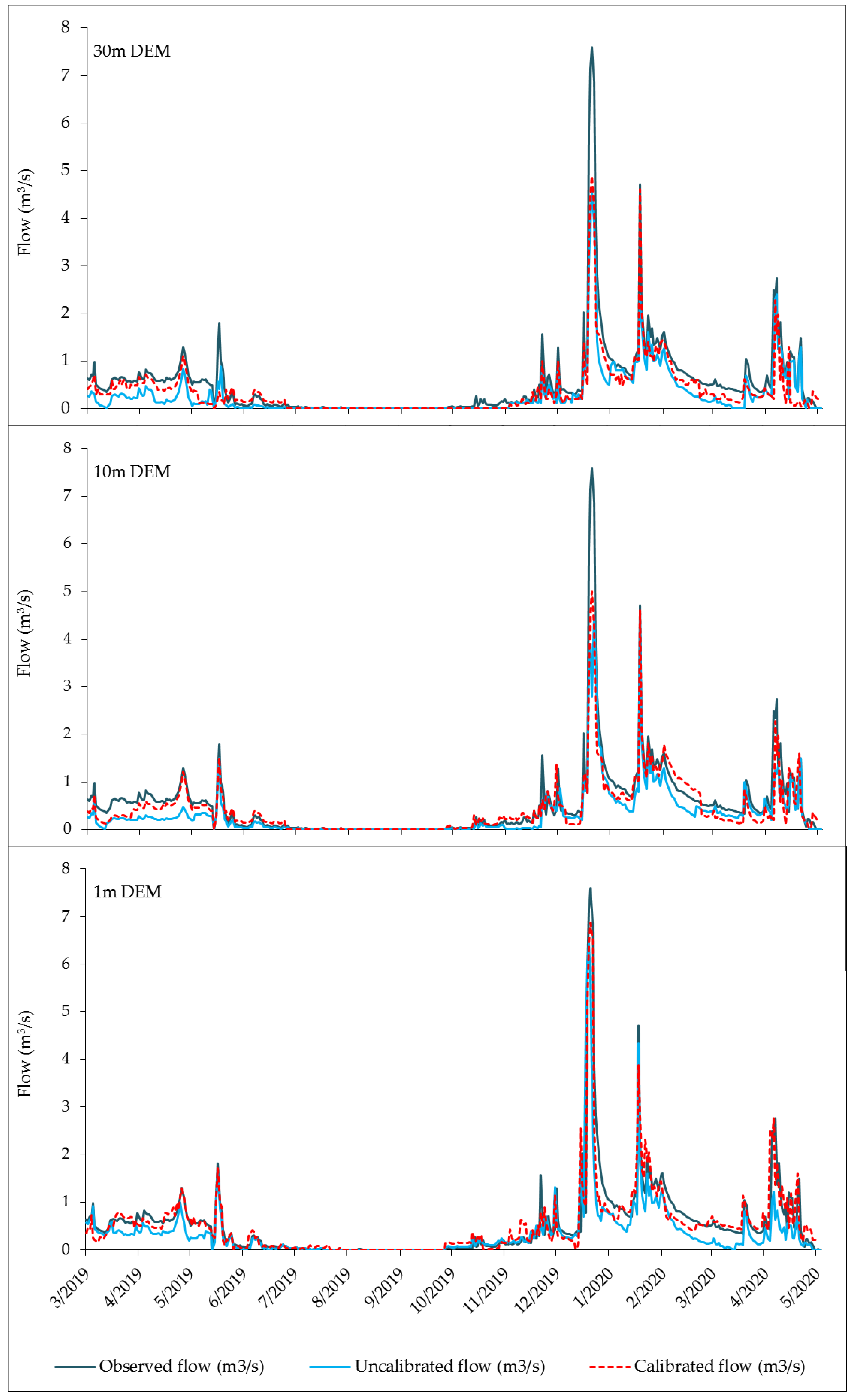 Remotesensing 12 03287 g004