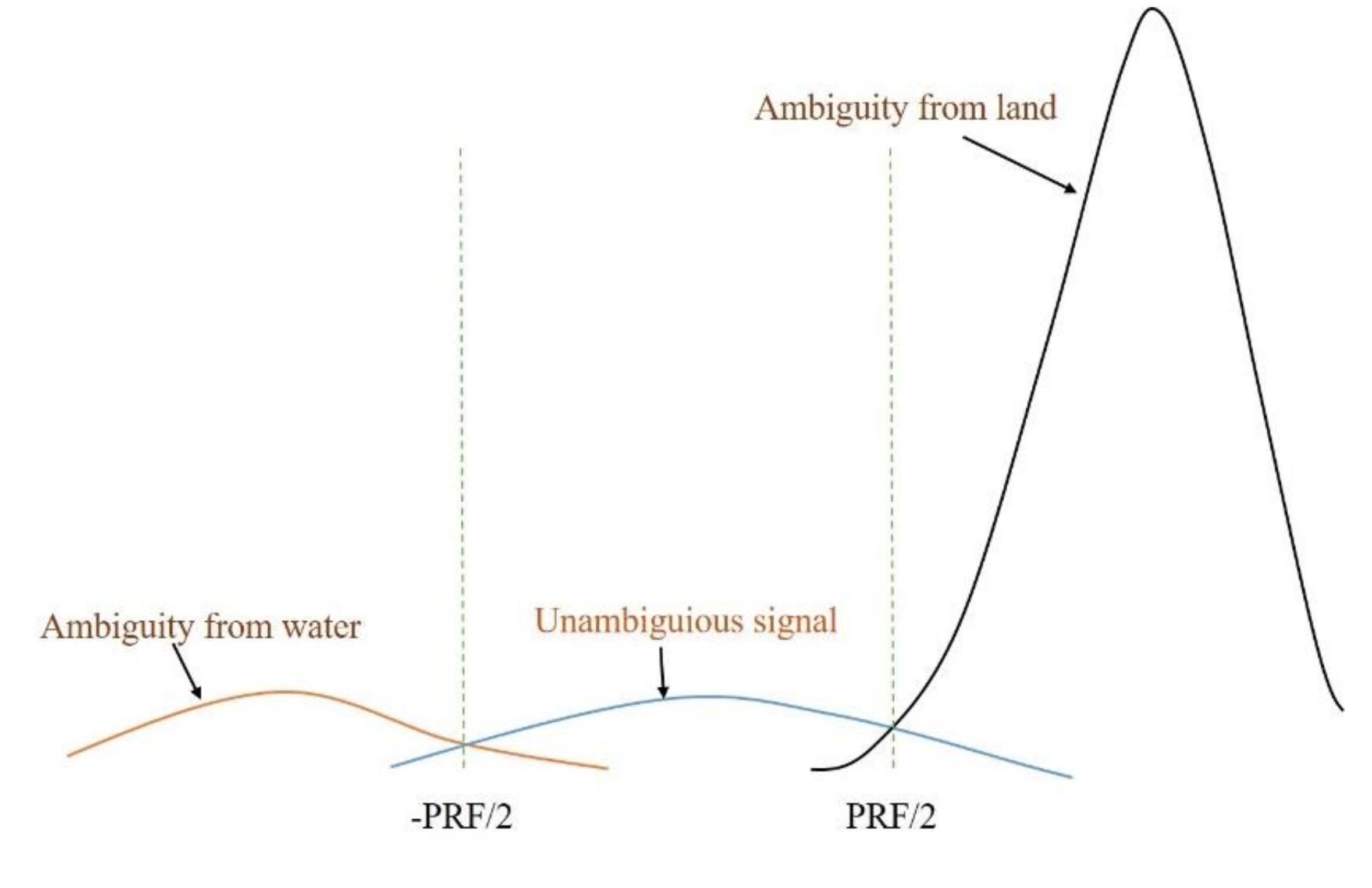 Remotesensing 12 03288 g001 Remotesensing 12 03288 g001