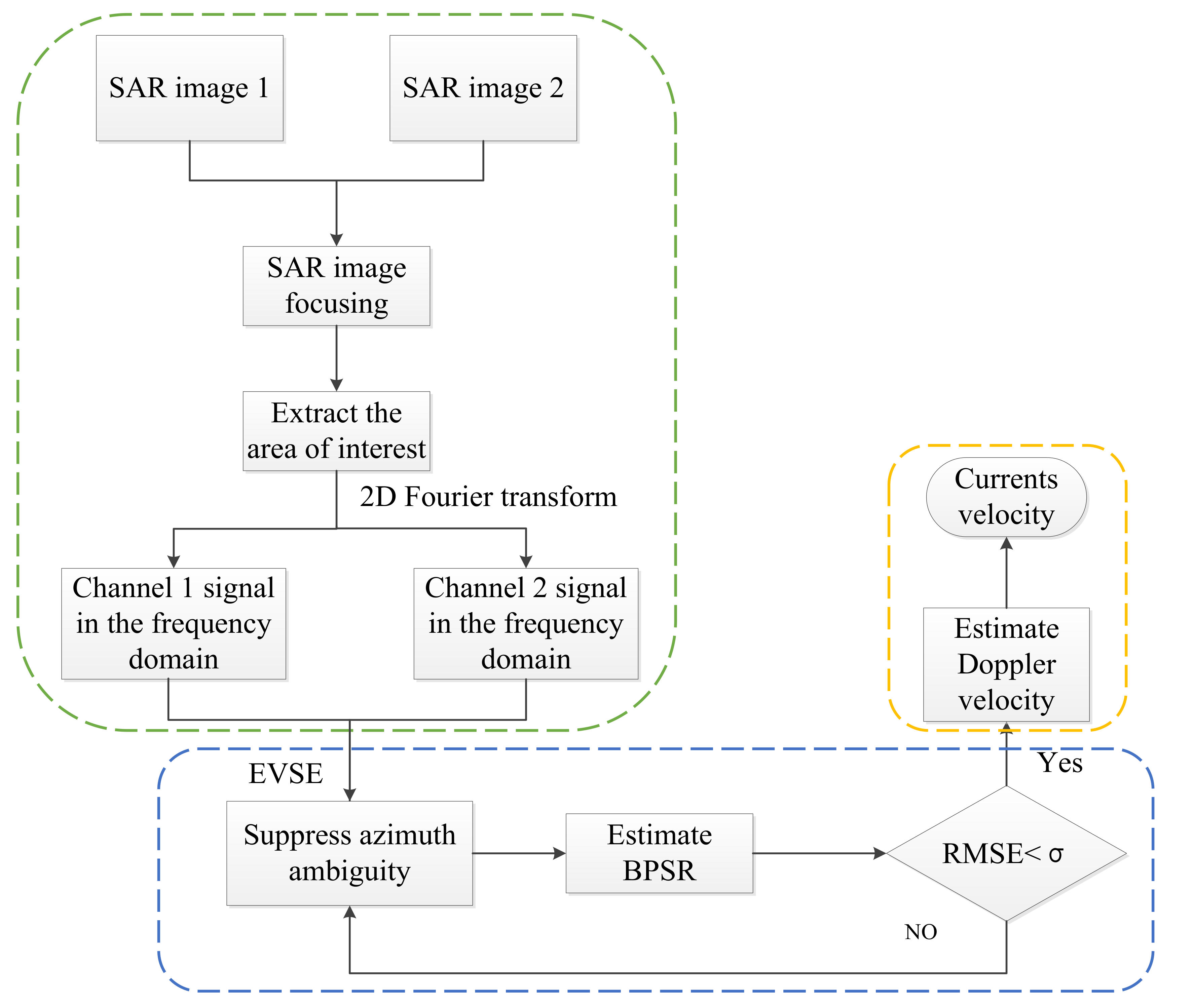 Remotesensing 12 03288 g002 Remotesensing 12 03288 g002