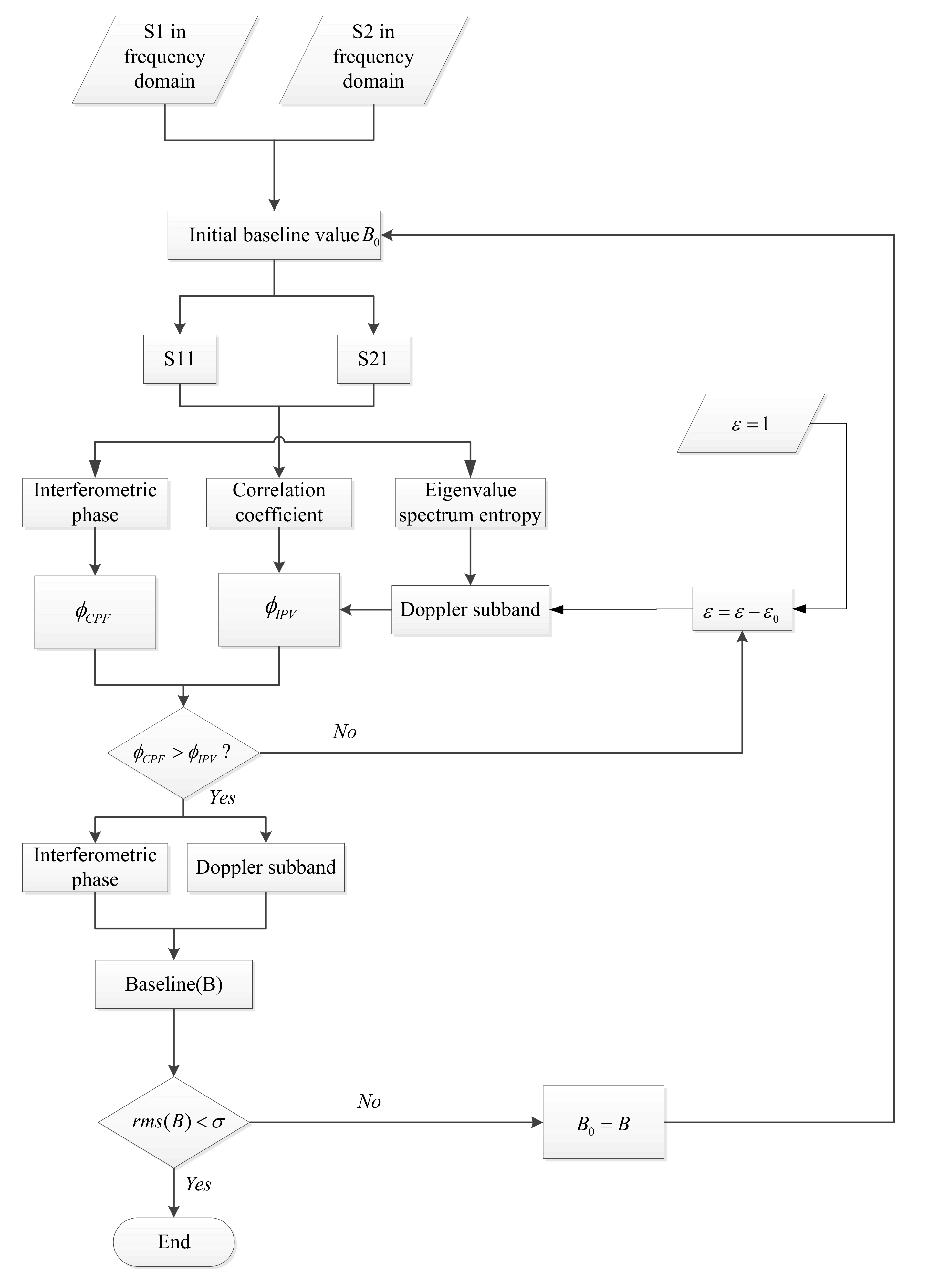 Remotesensing 12 03288 g003 Remotesensing 12 03288 g003