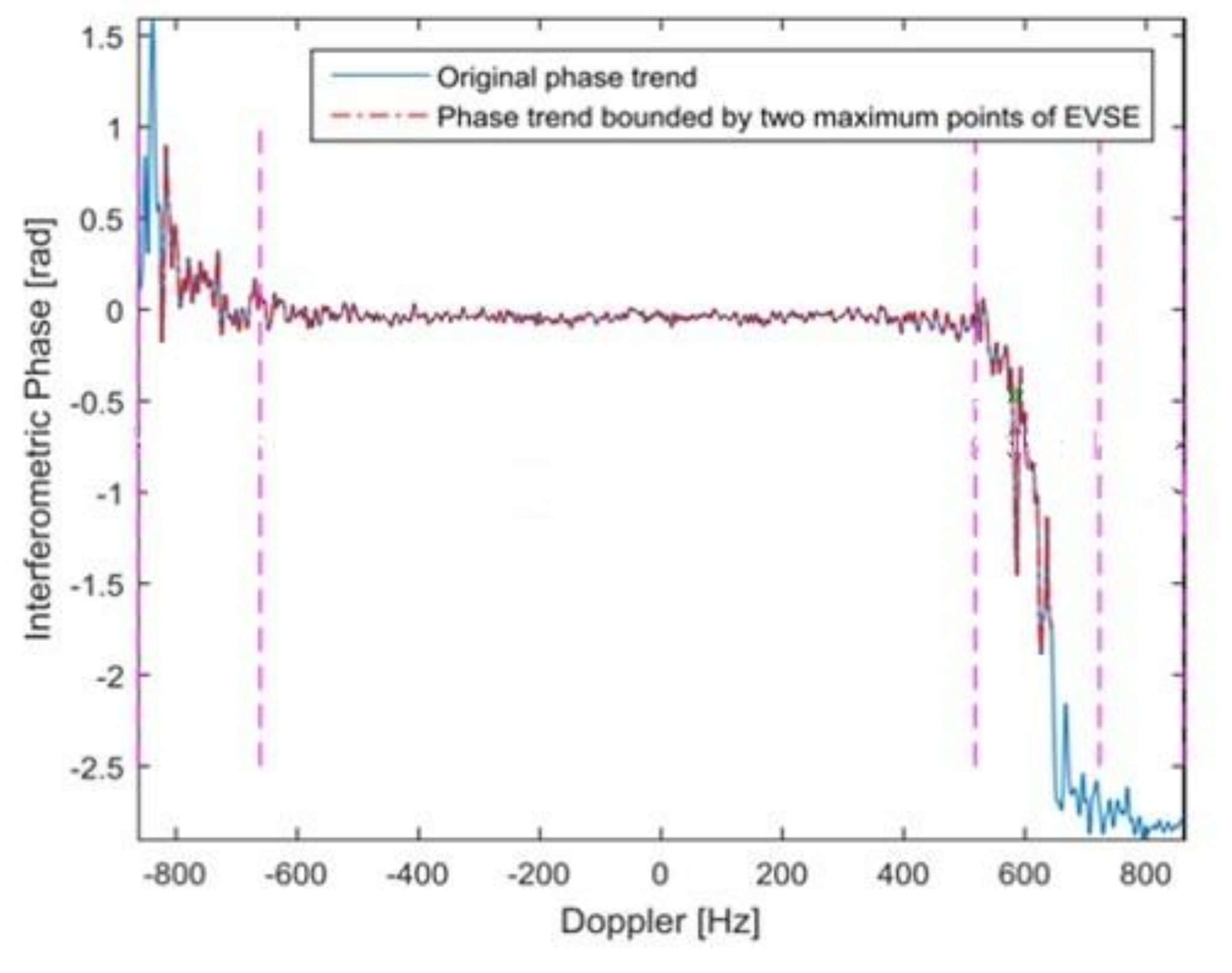 Remotesensing 12 03288 g004 Remotesensing 12 03288 g004