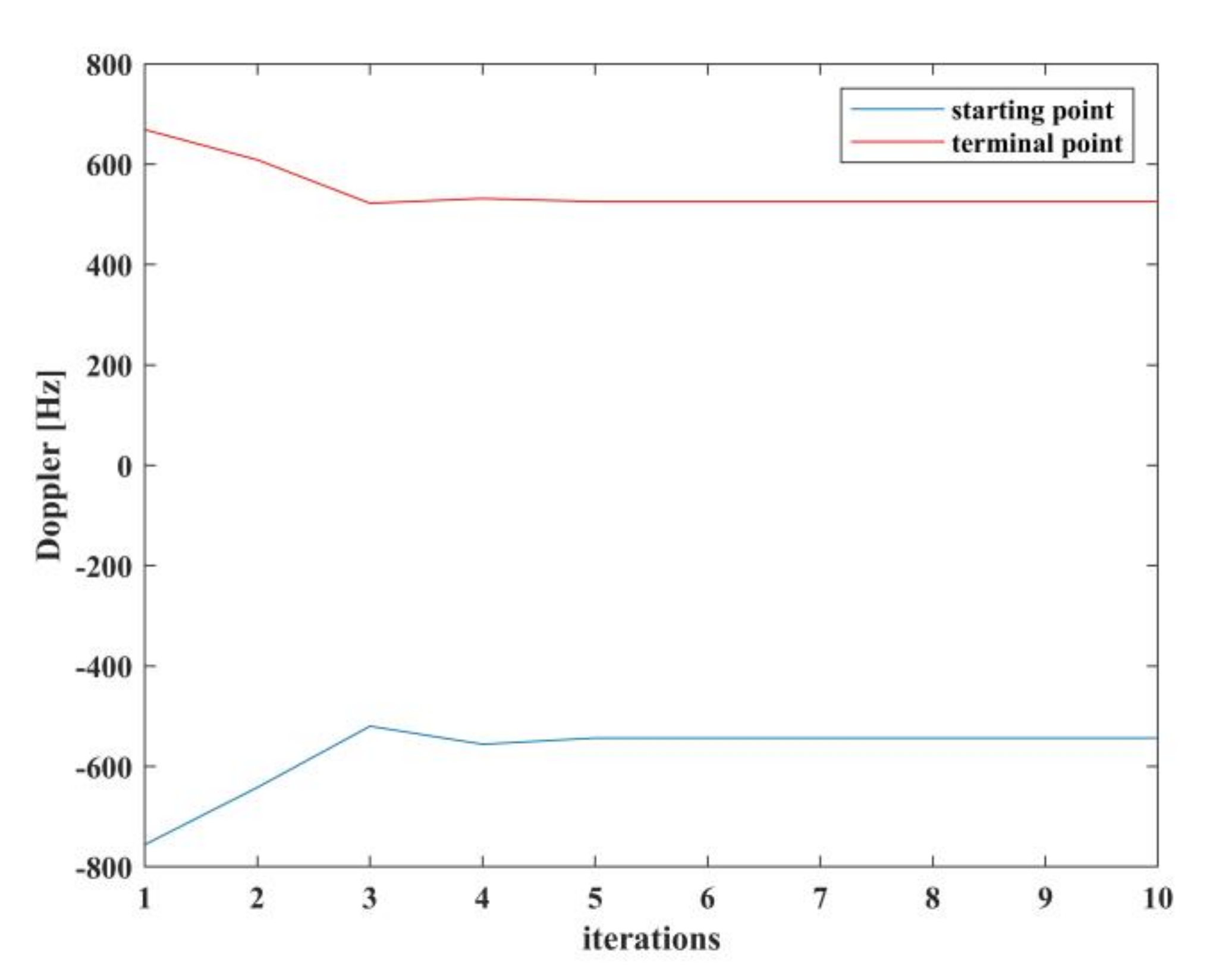 Remotesensing 12 03288 g007 Remotesensing 12 03288 g007