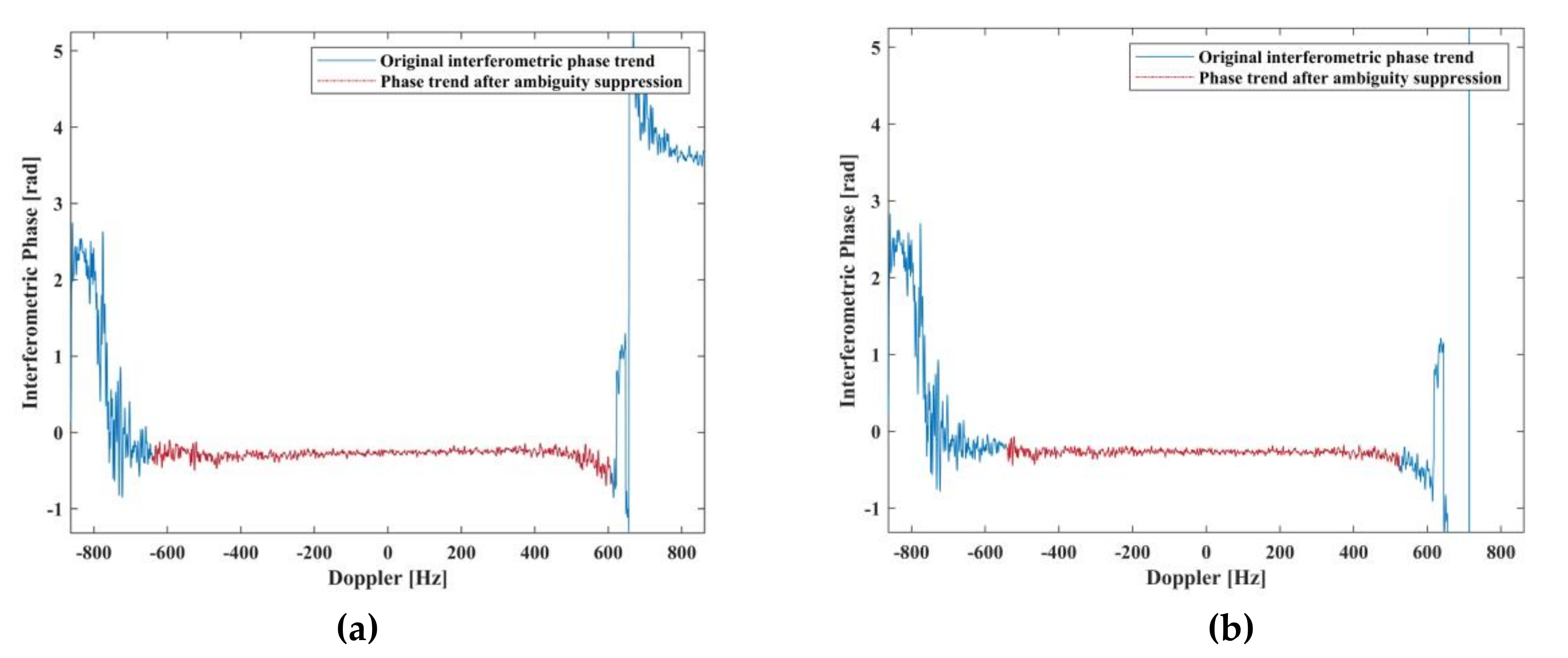 Remotesensing 12 03288 g010 Remotesensing 12 03288 g010