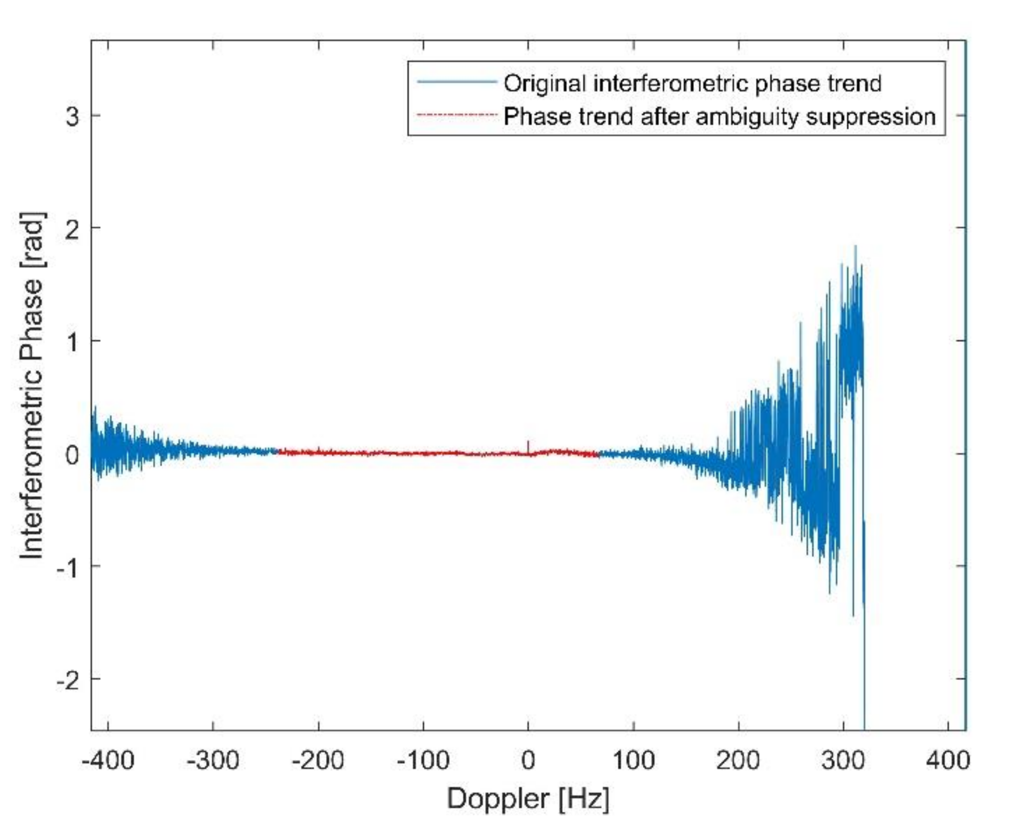 Remotesensing 12 03288 g015 Remotesensing 12 03288 g015