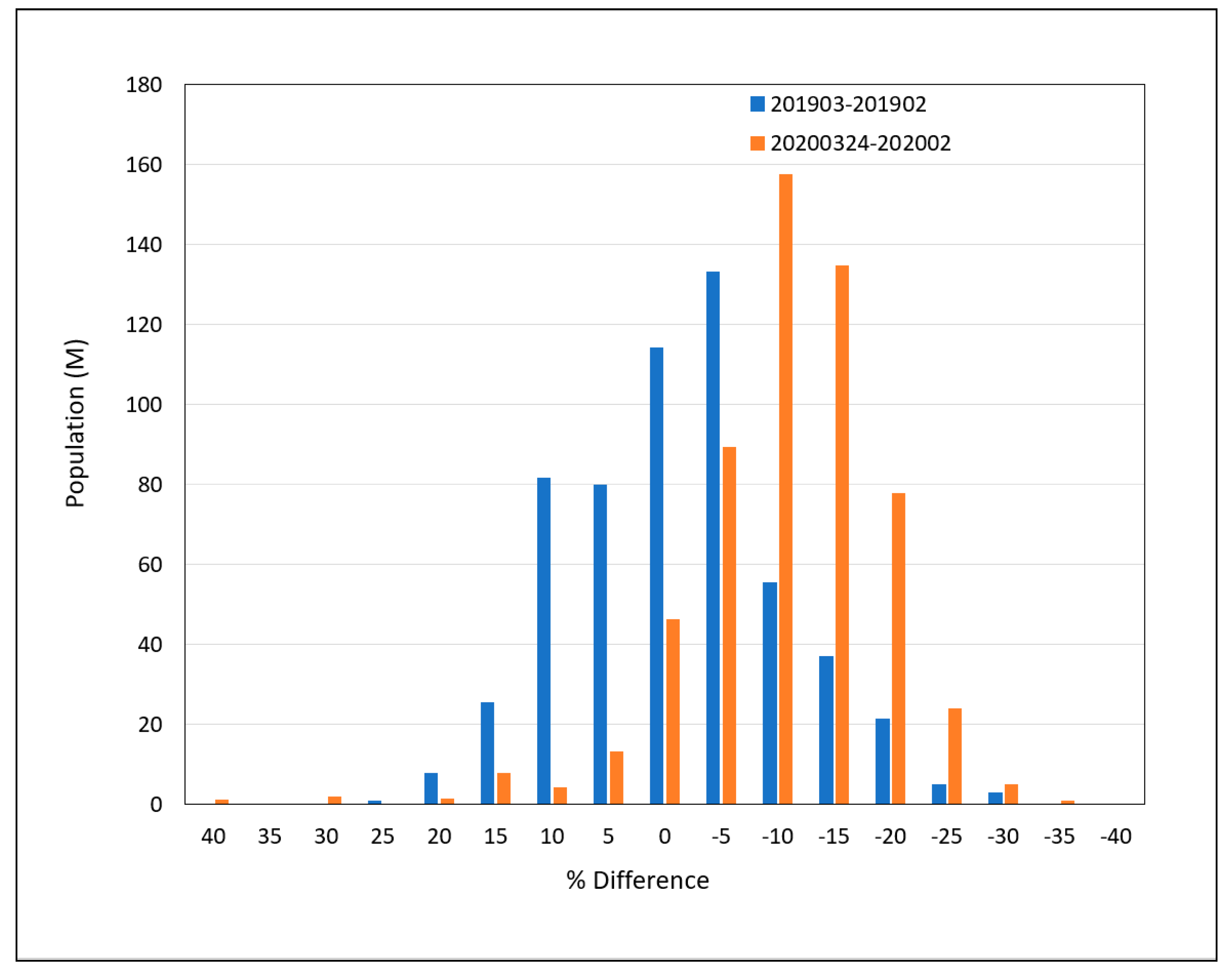 Remotesensing 12 03289 g008