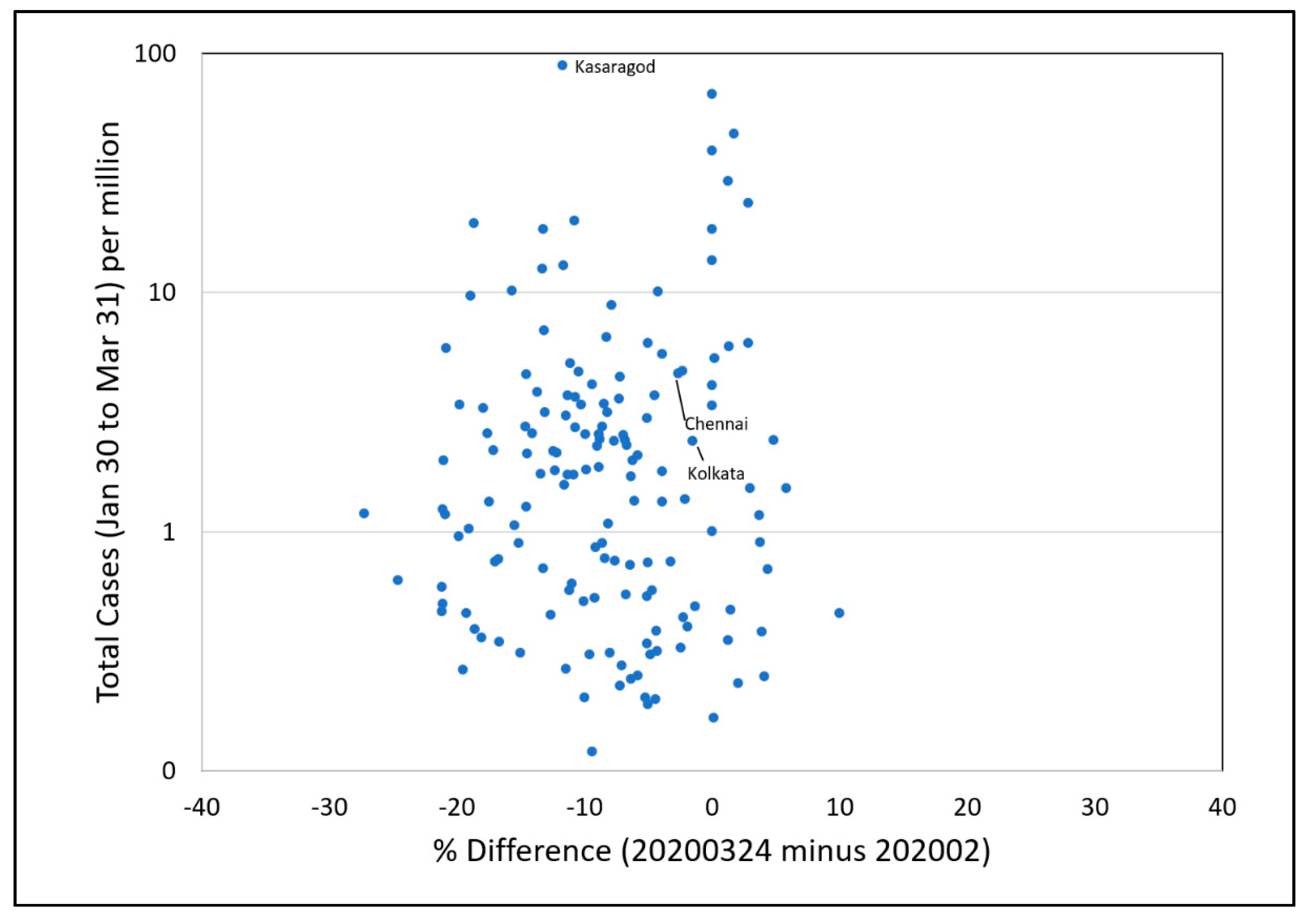 Remotesensing 12 03289 g009