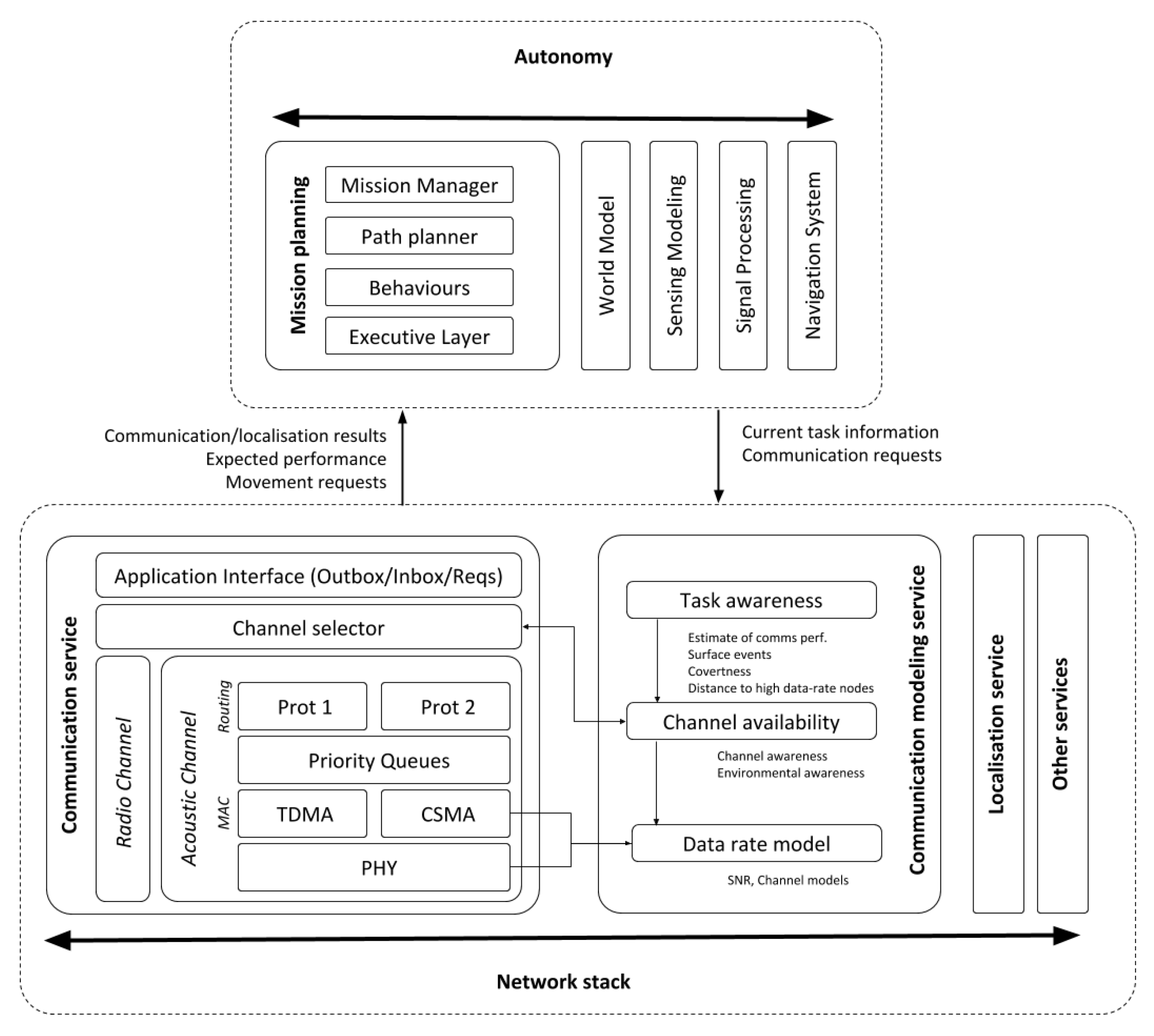 Remotesensing 12 03290 g007