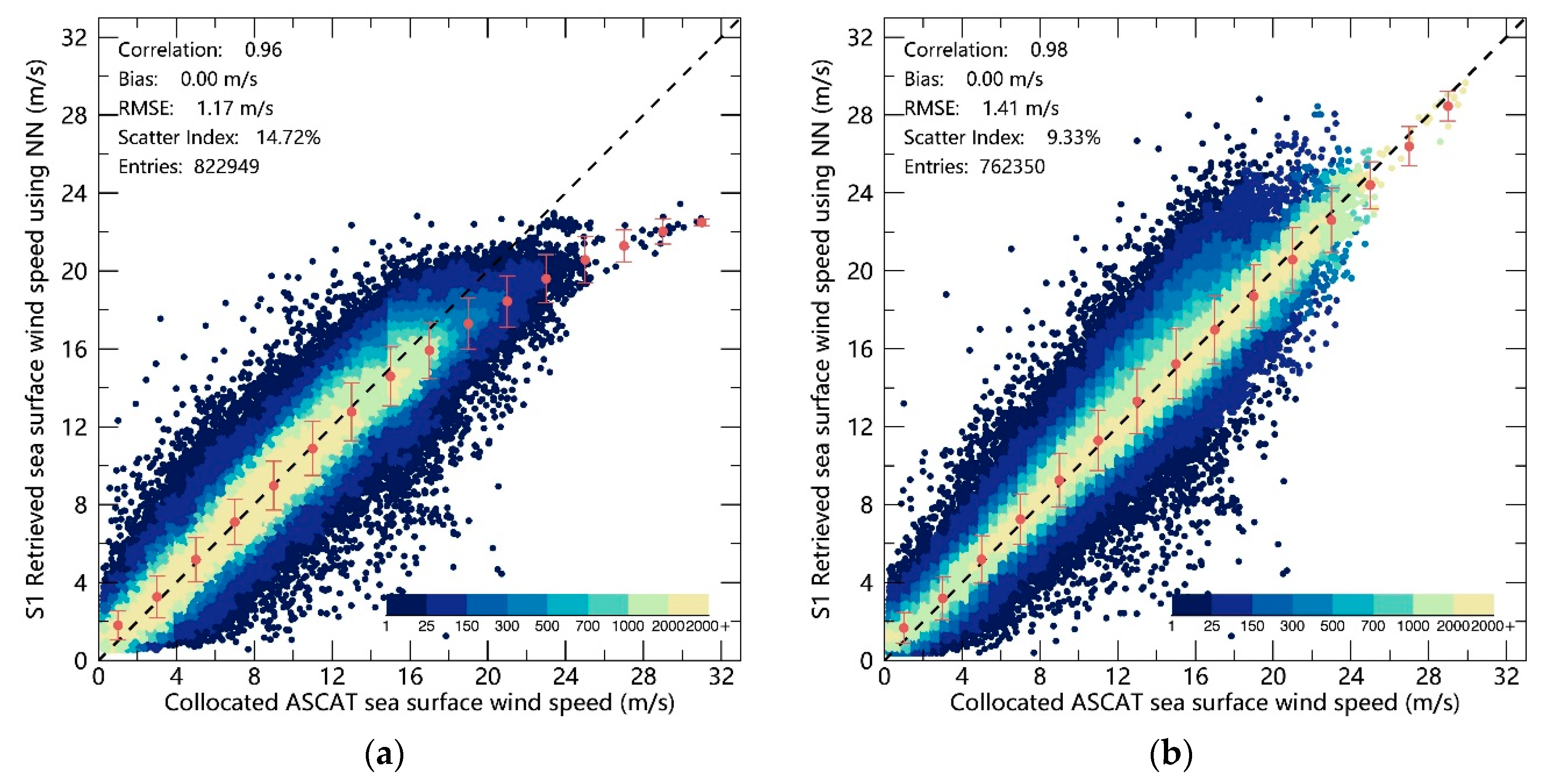 Remotesensing 12 03291 g005a