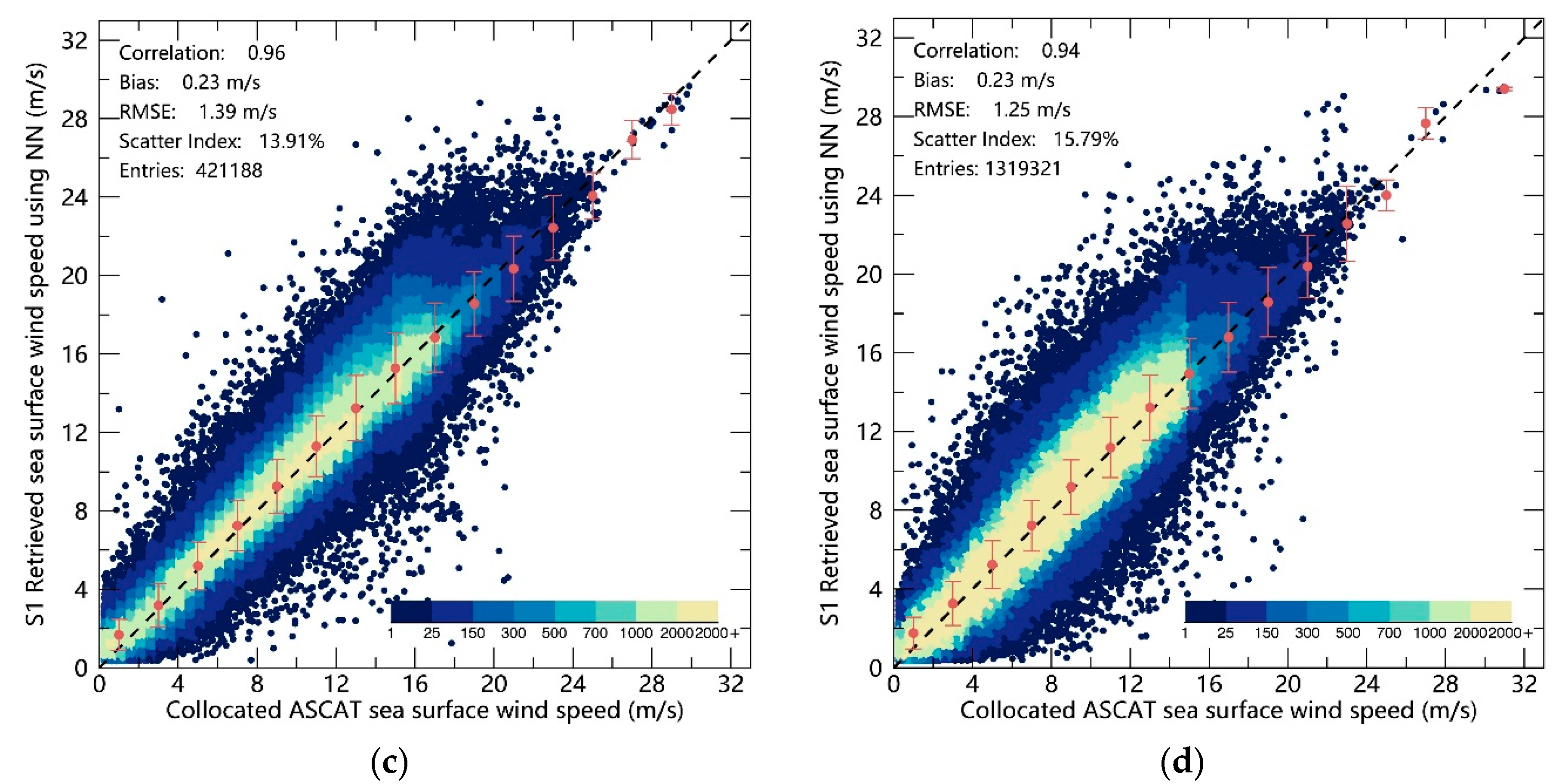 Remotesensing 12 03291 g005b