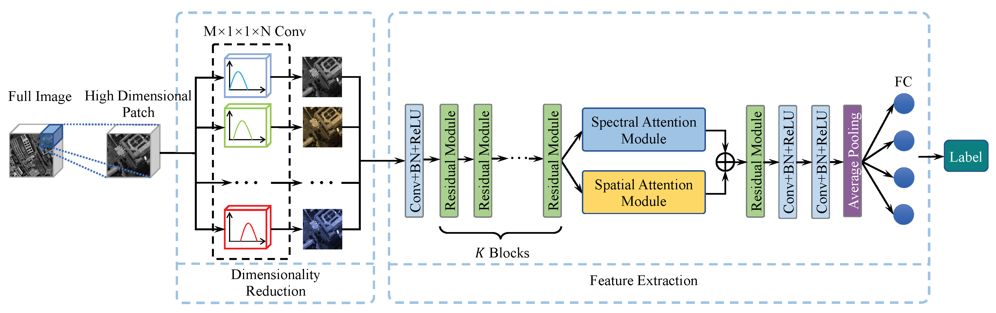 Remotesensing 12 03294 g001