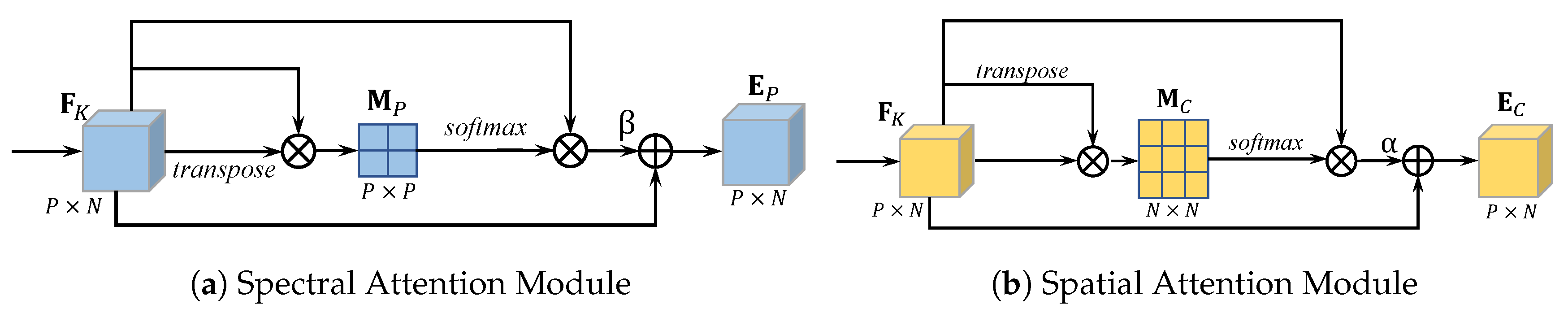 Remotesensing 12 03294 g003