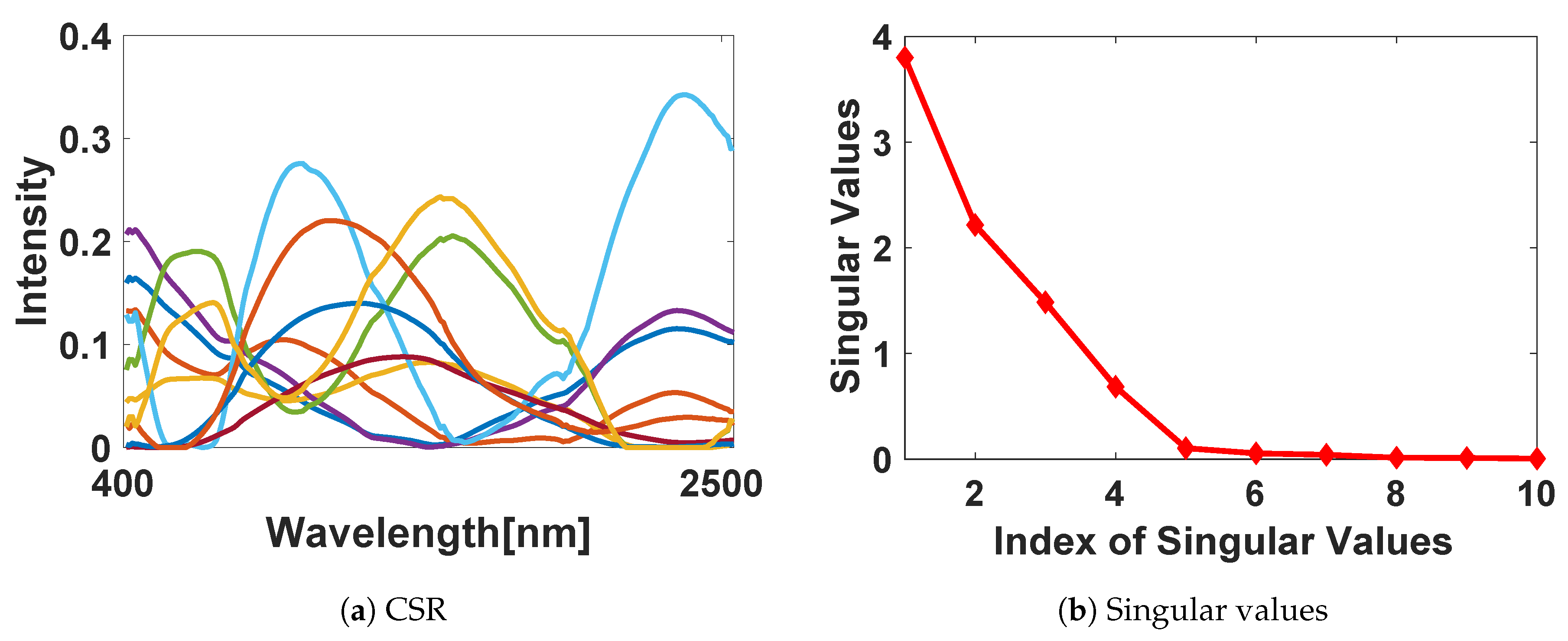 Remotesensing 12 03294 g004