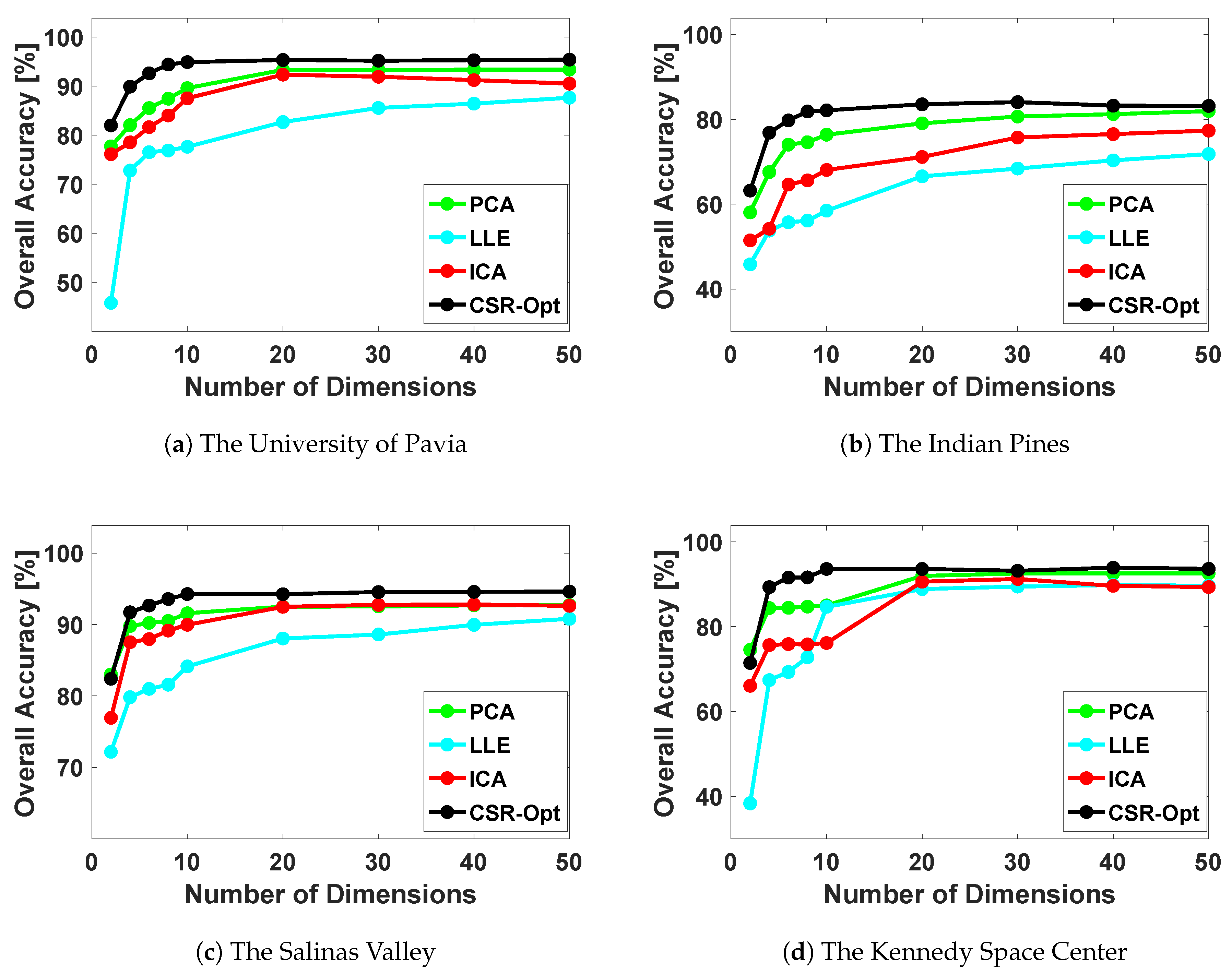Remotesensing 12 03294 g005