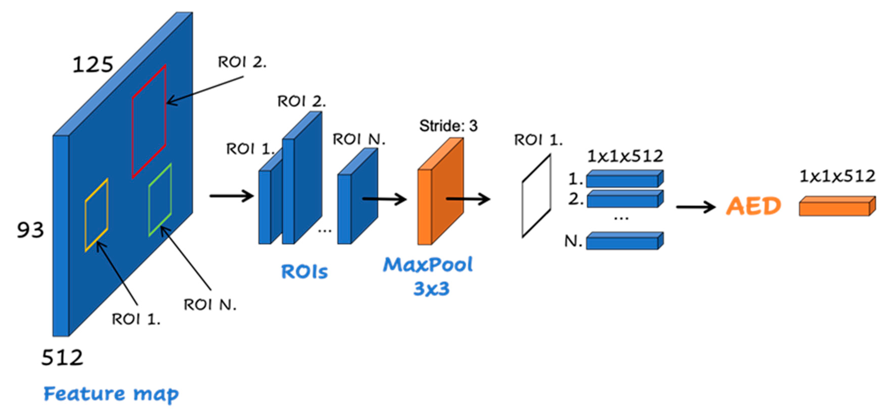 Remotesensing 12 03295 g006