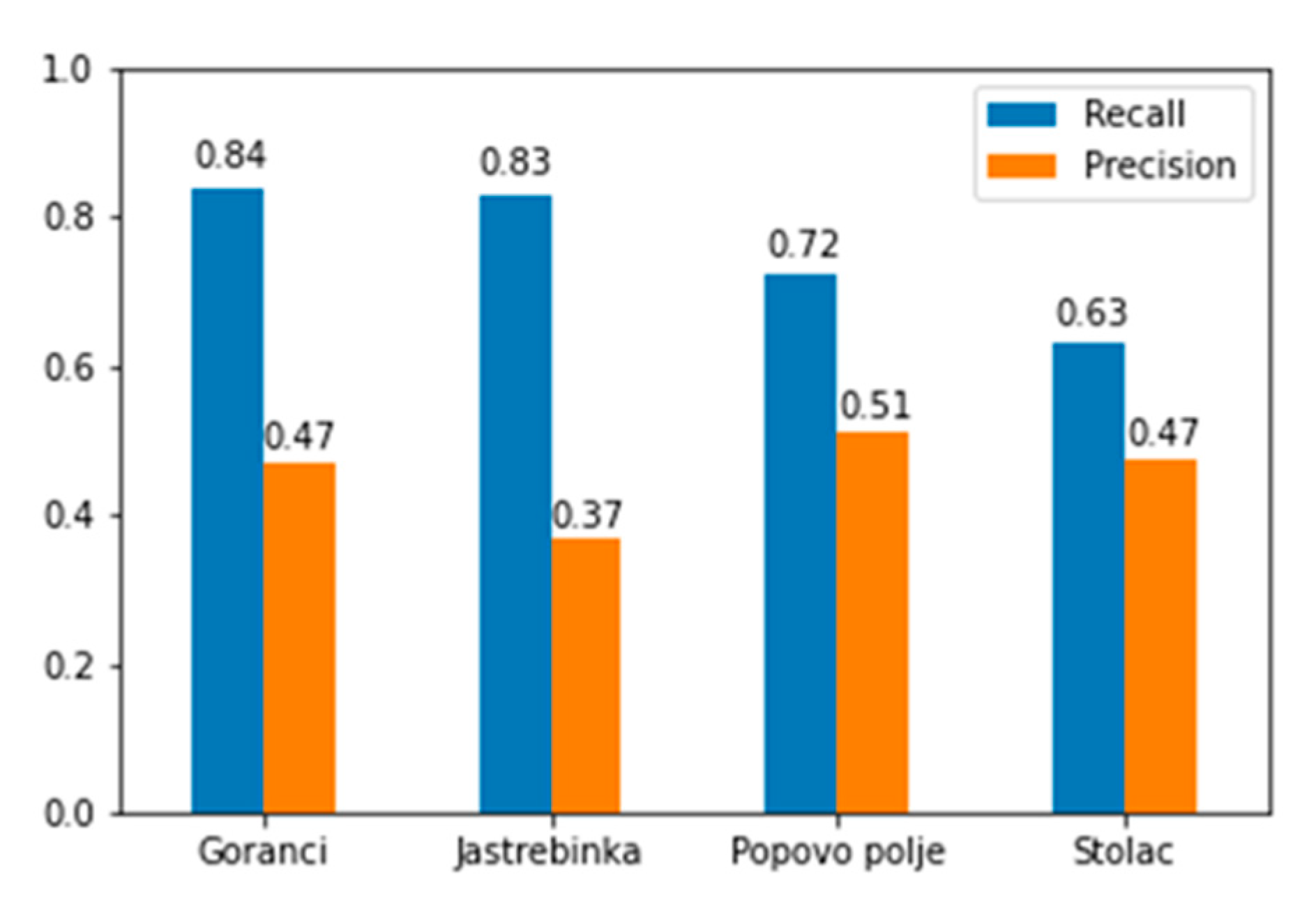 Remotesensing 12 03295 g013