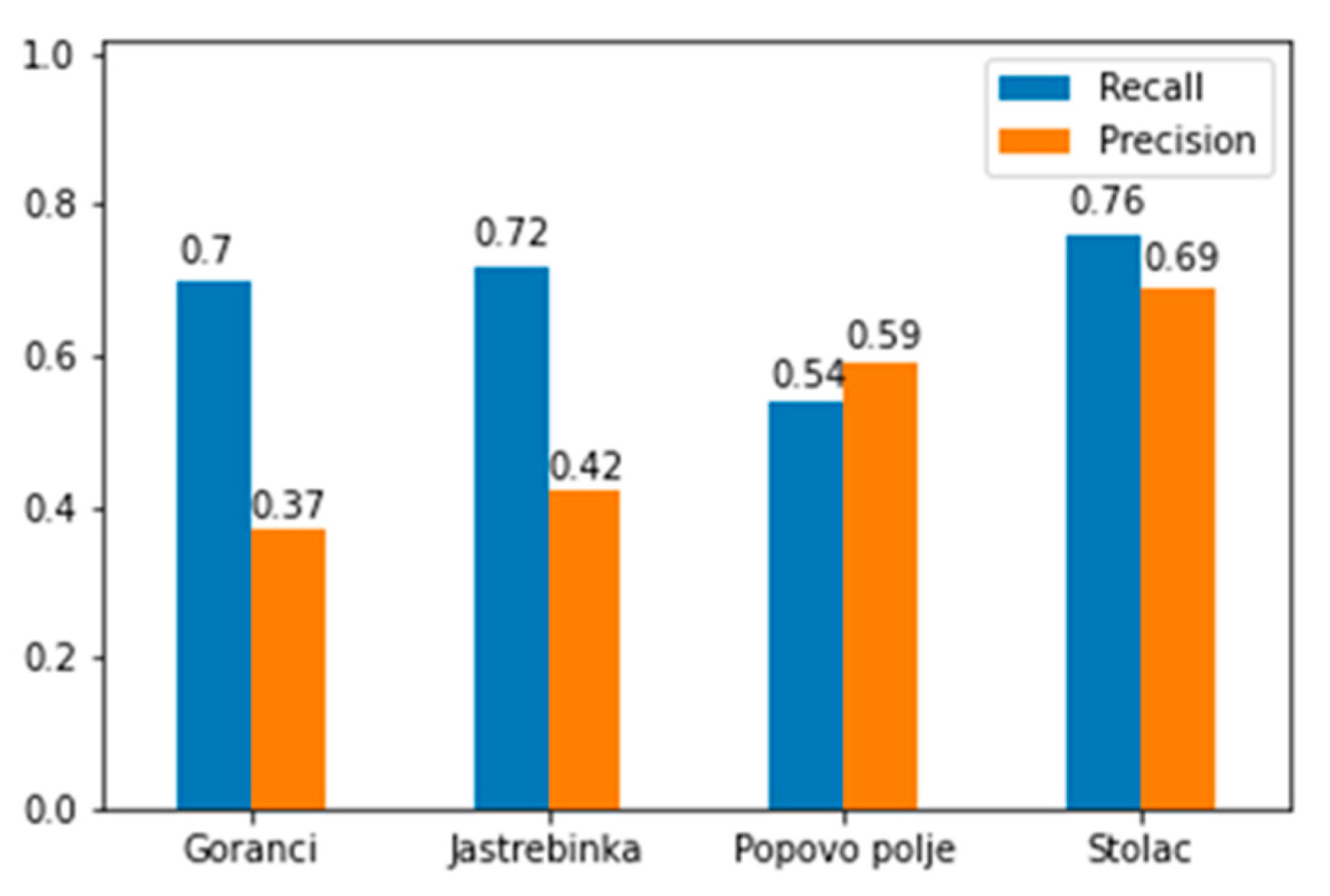 Remotesensing 12 03295 g014