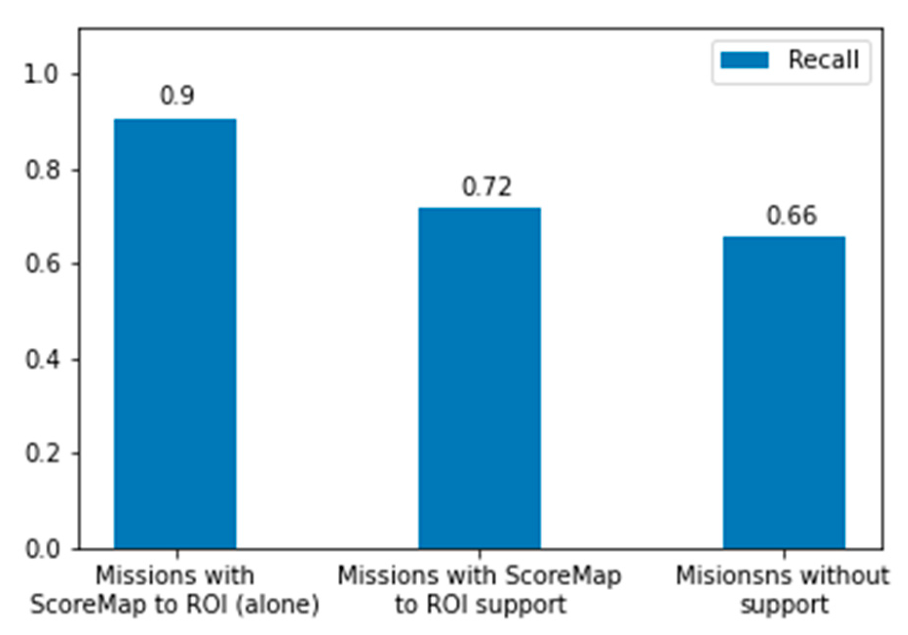 Remotesensing 12 03295 g017