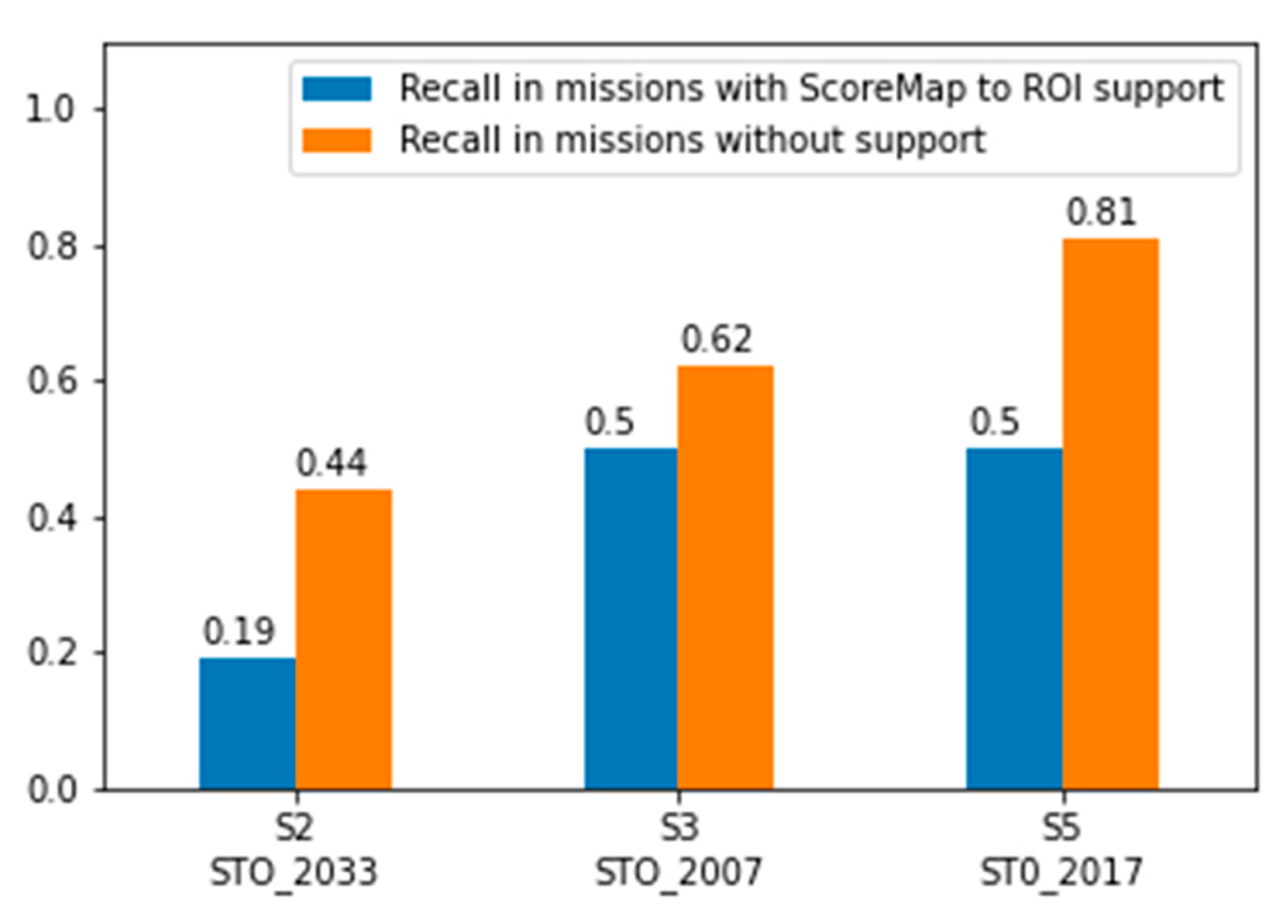 Remotesensing 12 03295 g019