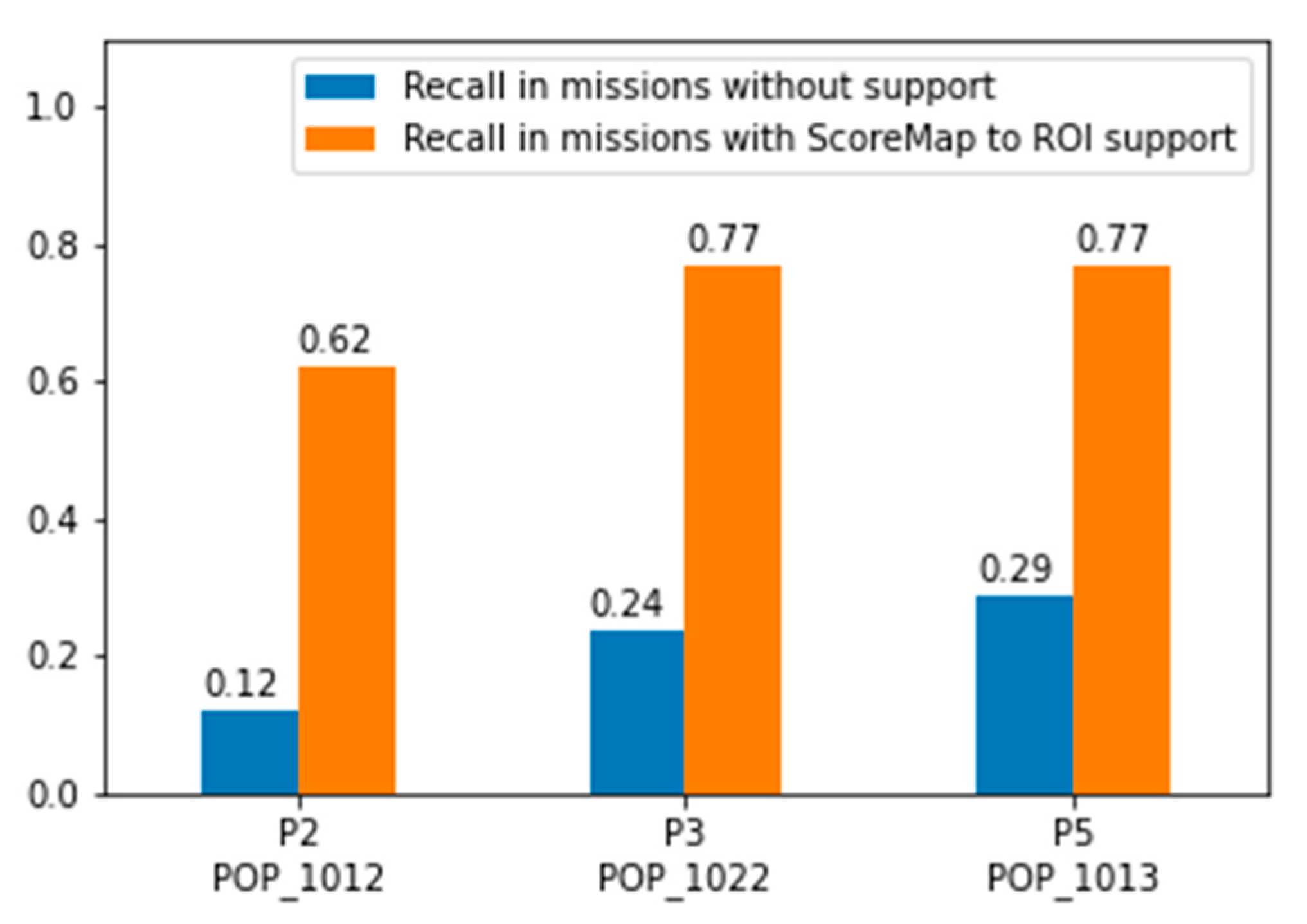 Remotesensing 12 03295 g021